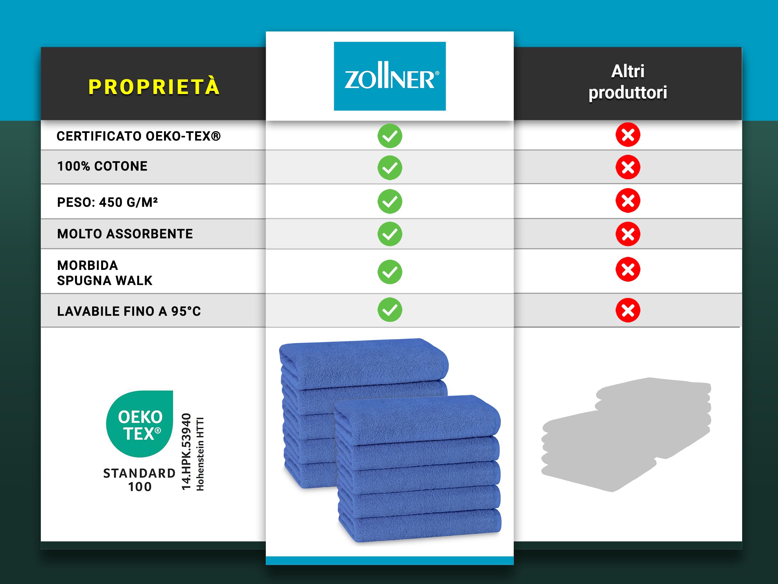 ZOLLNER Set da 10 asciugamani 50x10 cm – morbidi e assorbente - blu | con pratico gancetto – lavabile a 95°C – Cotone – Qualitá alberghiera