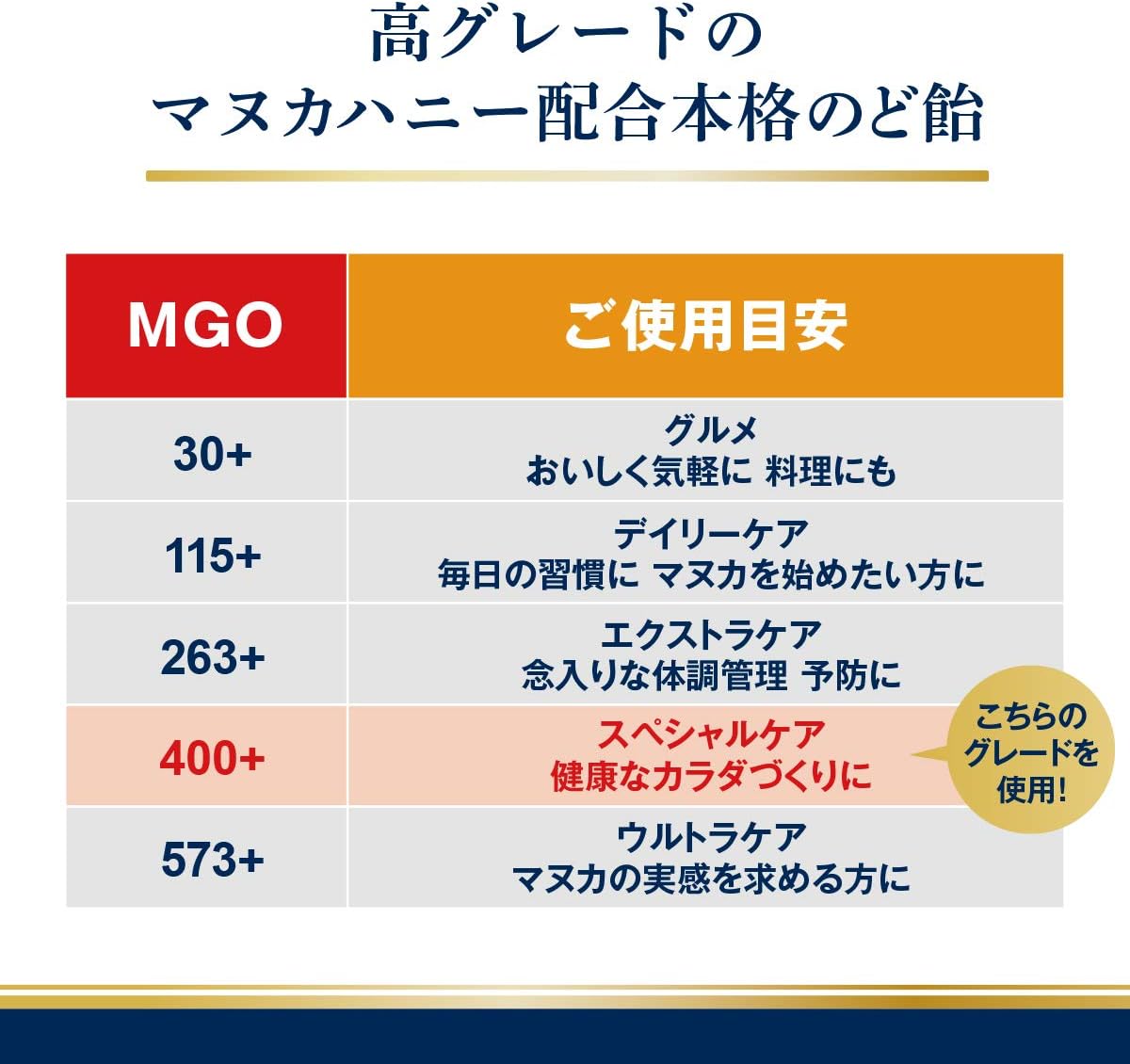 Amazon マヌカヘルス マヌカハニー キャンディー プロポリス 配合 80g 正規品 ニュージーランド産 Mgo400 個包装 チャック付き Manuka Health New Zealand あめ キャンディ 通販