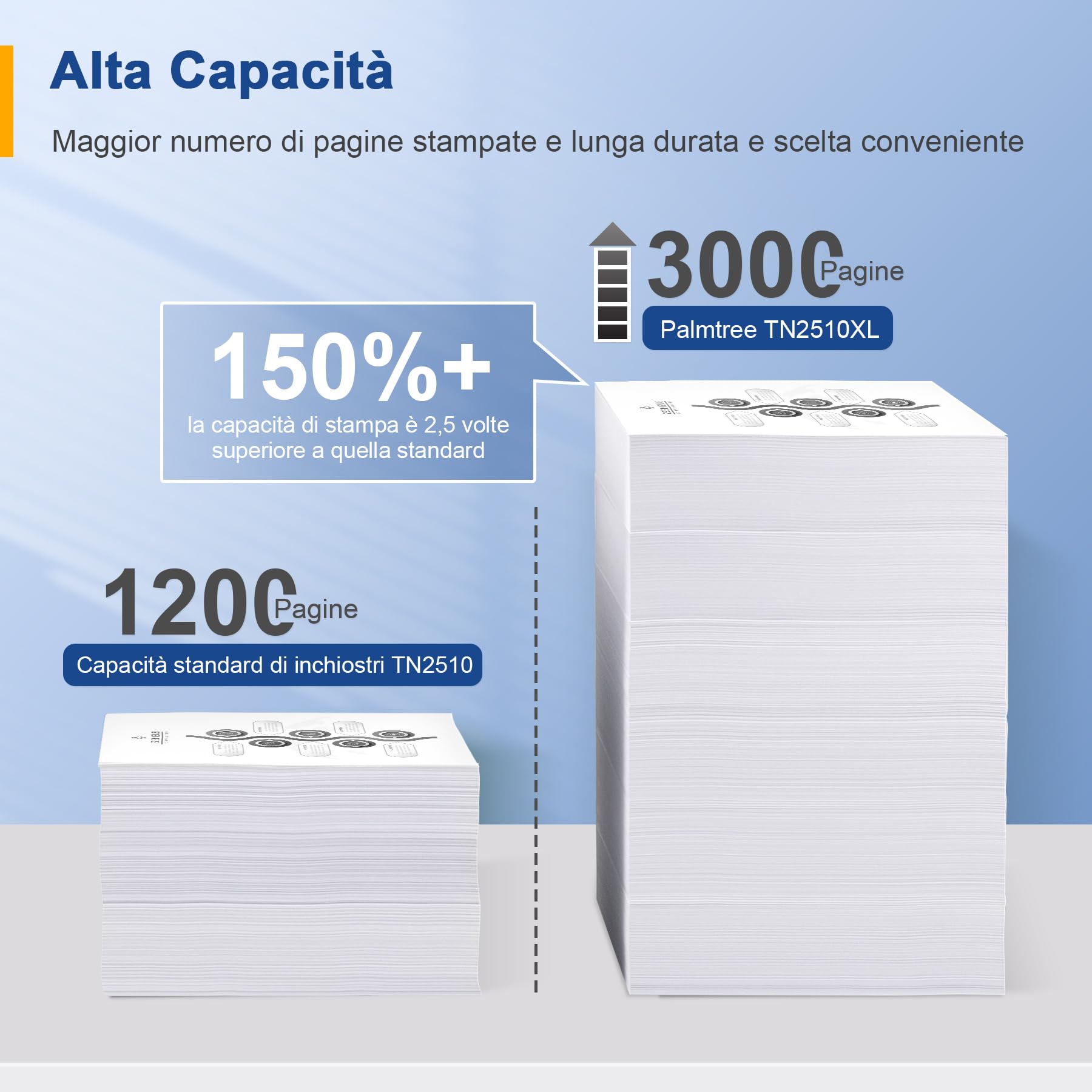 Palmtree TN2510 TN2510XL Toner Compatibili per Brother TN-2510 TN-2510XL TN 2510 TN 2510XL Brother HL-L2400DWE MFC-L2800DW MFC-L2827DWXL DCP-L2665DW MFC-L2835DW HL-L2445DW DCP-L2620DW DCP-L2660DW