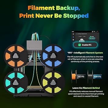 FLASHFORGE AD5X Multi-Material 3D Printer 4-Color Printing, 600mm/s Speed 1-Click Print with DIY IFS Creations, Full-Auto Calibration & Filament Backup, AD5X- Multi-Color Productivity Booster
