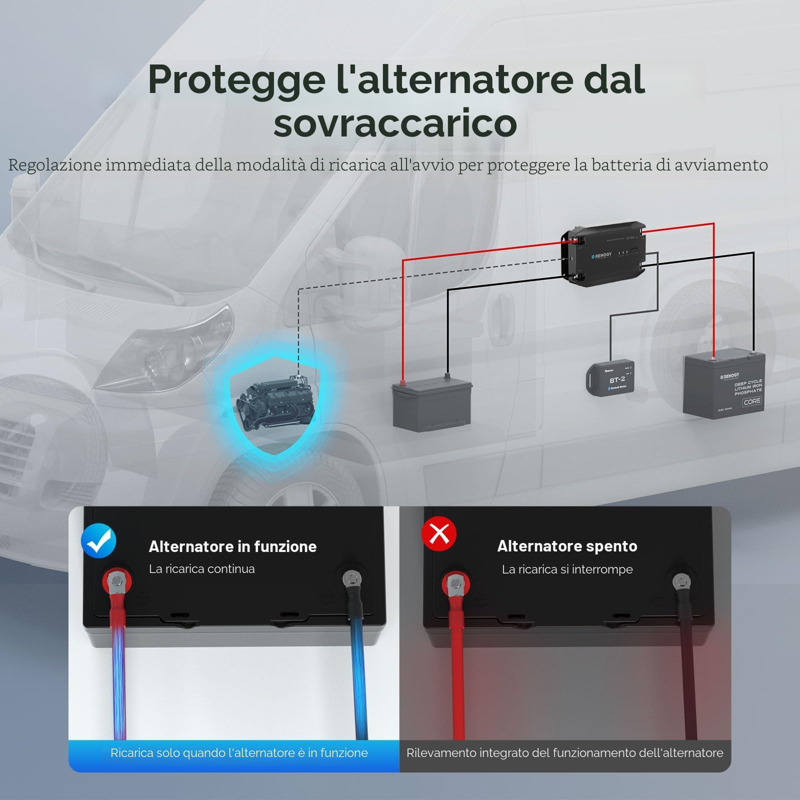 Renogy Caricabatterie DCDC da 20 A, 12 V, AGM, flooded, gel e batteria al litio, protezione contro il surriscaldamento