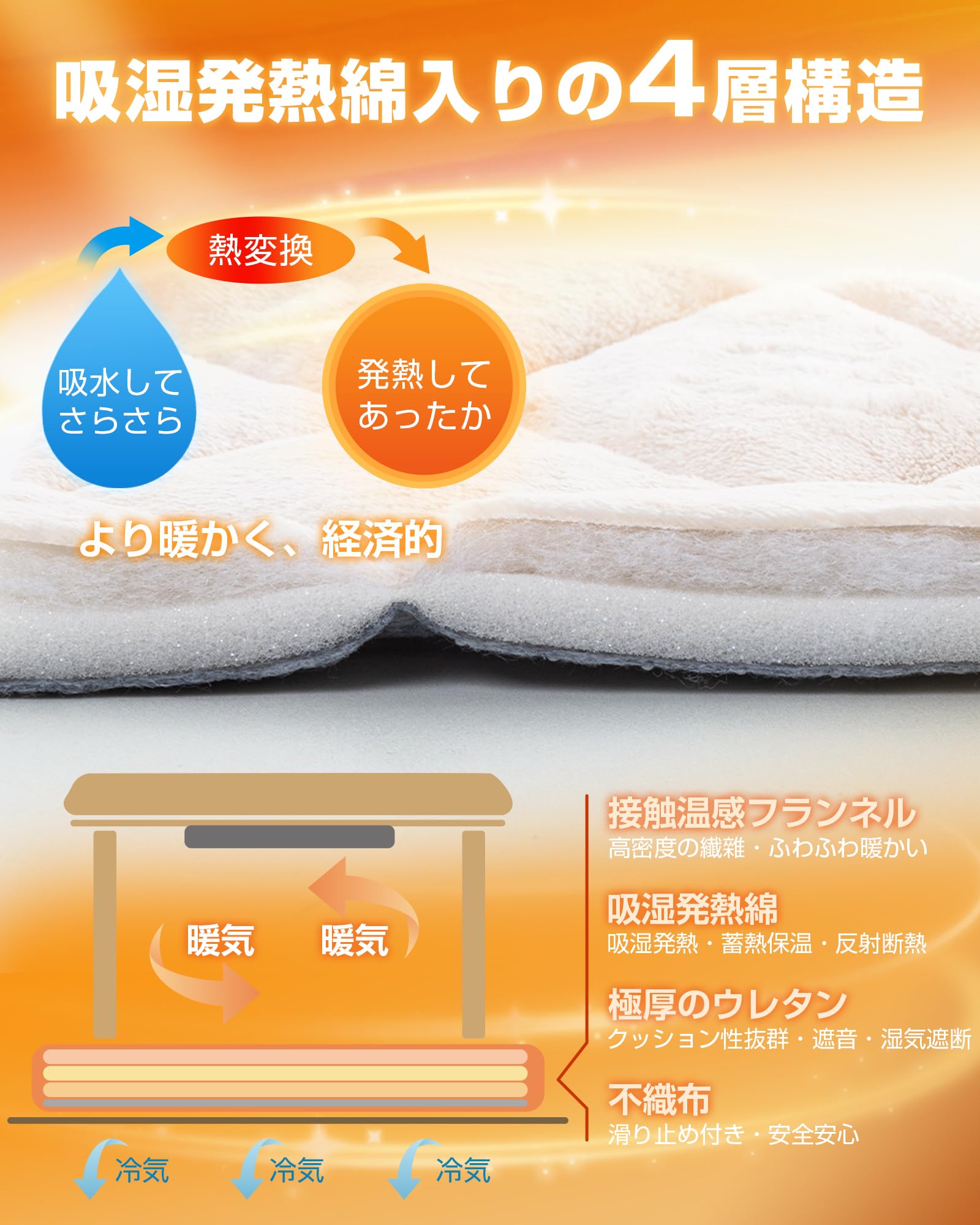 Amazon｜Colorsroom こたつ敷き布団 ラグ 2畳 【四層構造×吸湿発熱綿