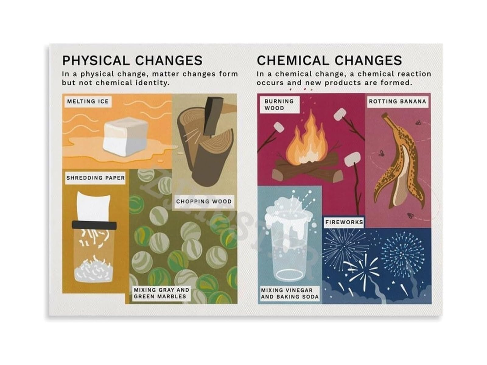 Change Types Chemistry Poster