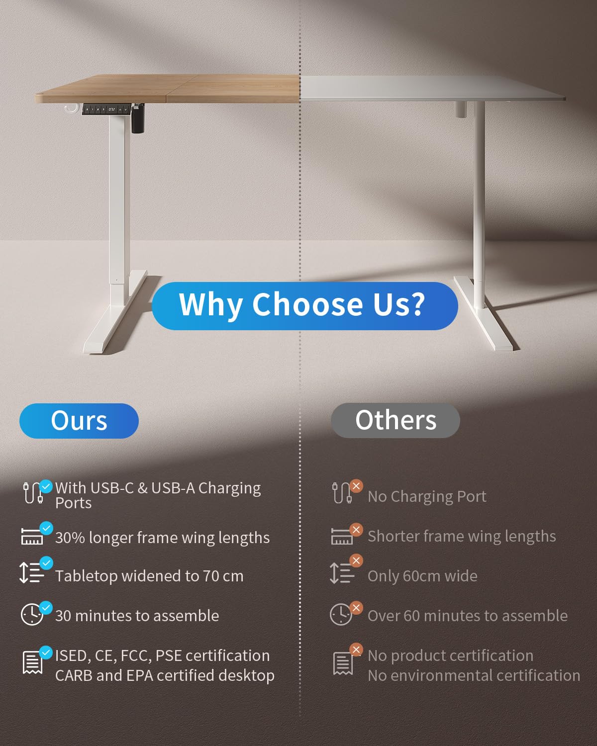 FEZIBO Bureau Assis Debout avec Ports de Charge USB-A et USB-C - 140 x 70 cm - Bureau électrique réglable en Hauteur - Standing Desk- Chêne