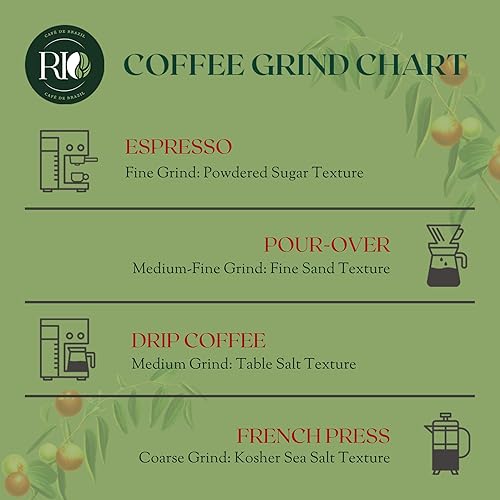 Miniatura 5 de Rio Café de Brazil - Café en grano entero, tostado medio oscuro, 2.0 libras (paquete de 1)