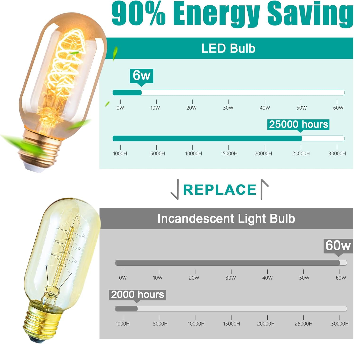 Warm T45 LED Edison Light Bulbs, 6W Equivalent to 60W, 2700K Warm White, Flexible Spiral Filament Light Bulbs, Dimmable Vintage T14 Antique Edison Bulbs, Amber Glass, E26, 4 Pack