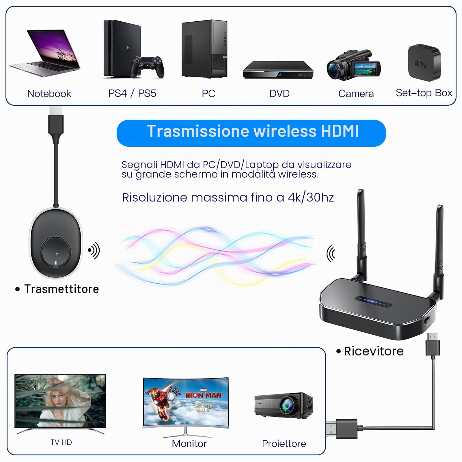 1080P Trasmettitore e Ricevitore HDMI Wireless, Adattatore Estensore Dongle HDMI Wireless per Segnali HDMI da Laptop, PC, Smartphone, Tablet da Visualizzare su HDTV, Monitor o Proiettore