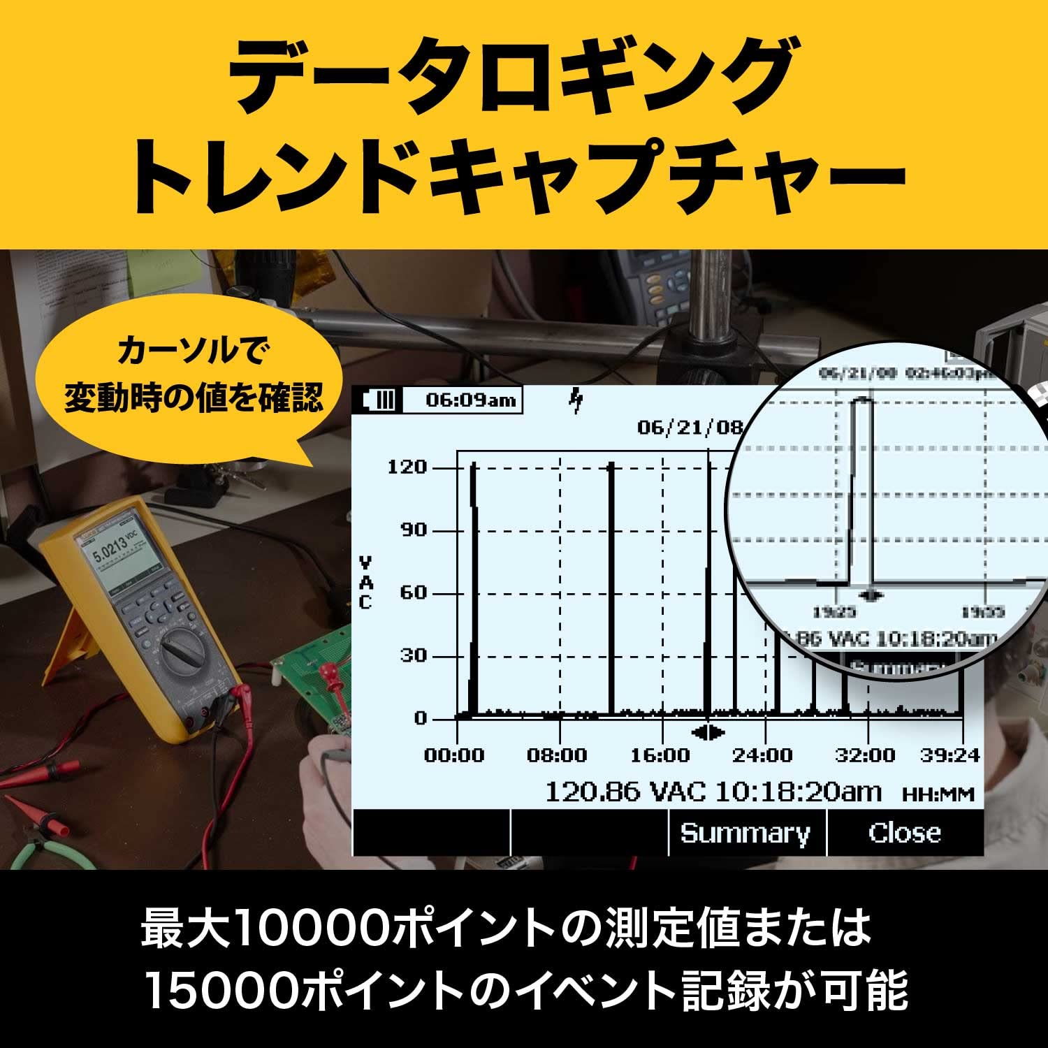 Amazon | FLUKE (フルーク) デジタルマルチメーター【国内正規品】 287 