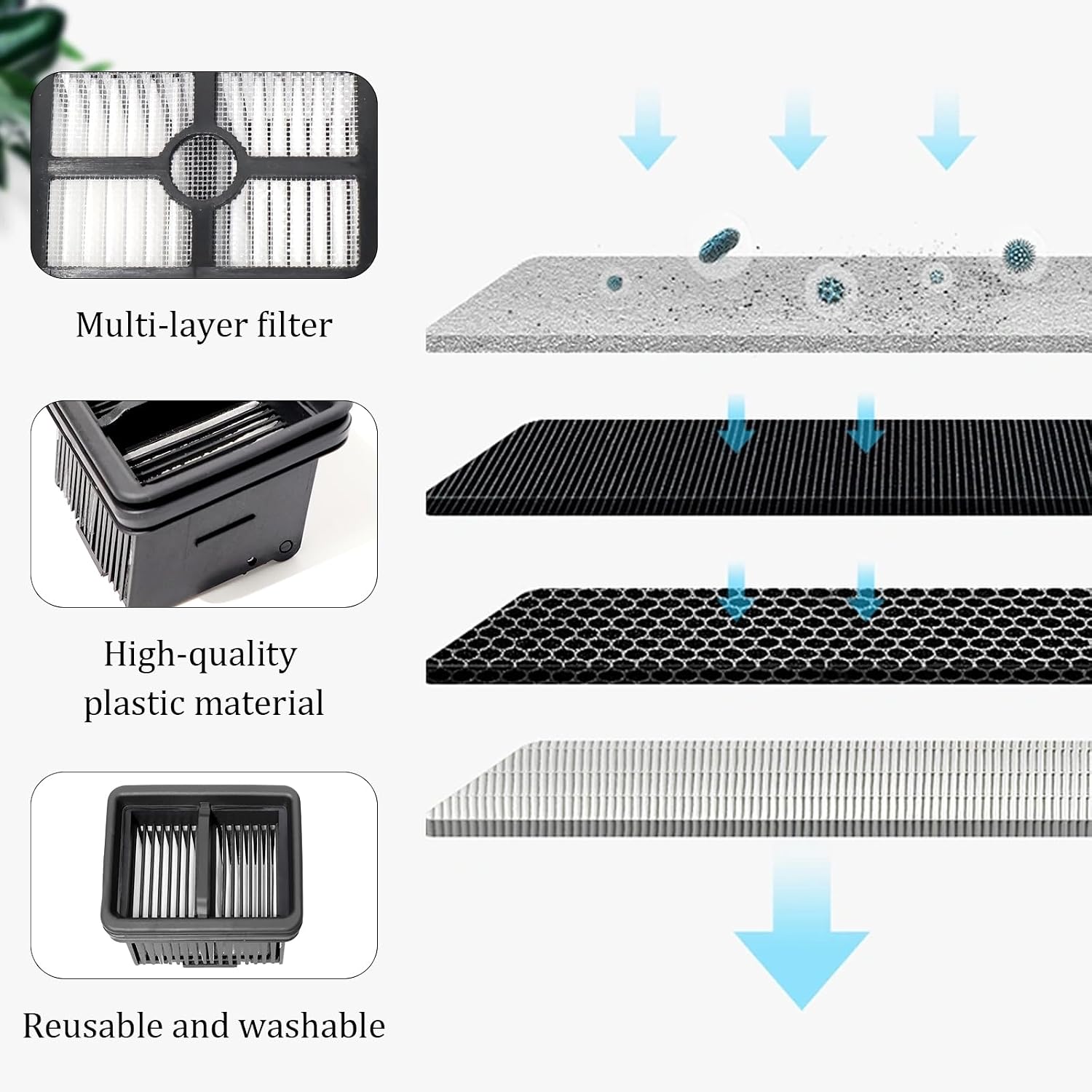 HEPA Filter Accessories for Dreame H15 Pro /H15 Mix /H12 Pro FlexReach/ H15 Pro FoamWash /H15S /G10 Pro Robot Vacuum Cleaner, Filter Replacement Parts image 3