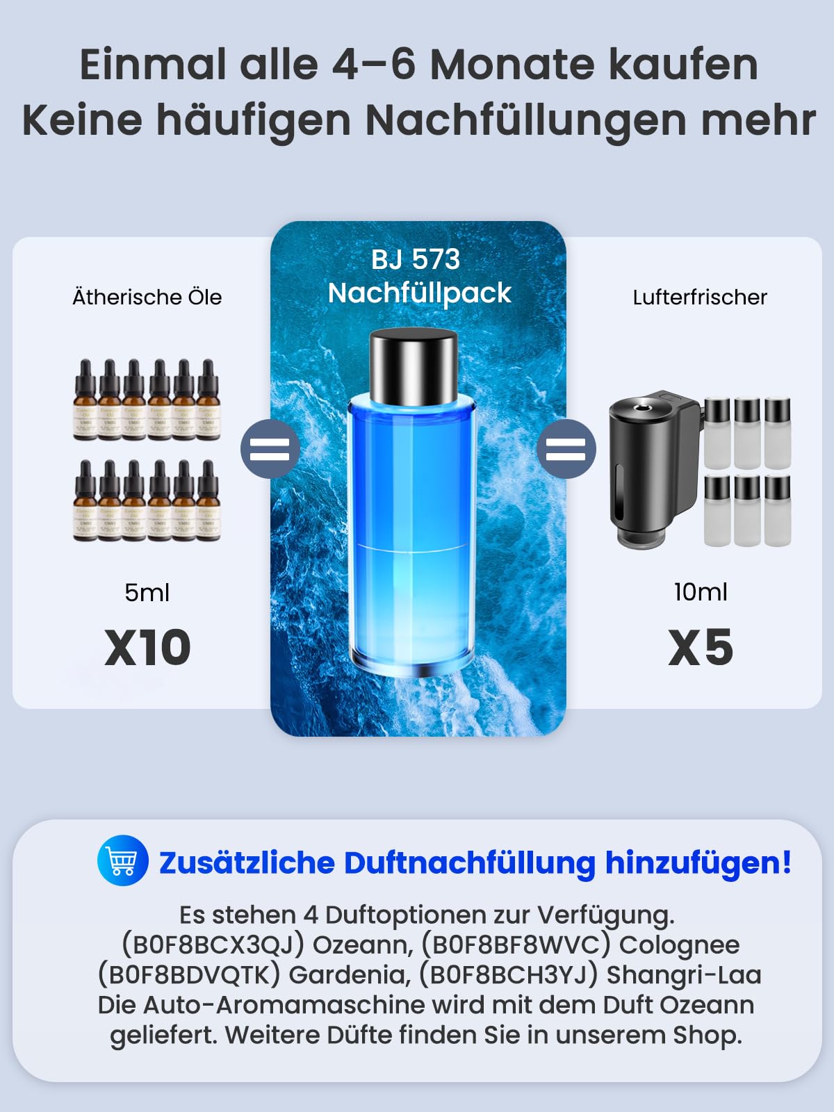 Auto Lufterfrischer Duft Diffuser mit 50ml Parfüm, Hält 4-6 Monate, Ultraschall-Zerstäuber, Sprachaktiviertes Licht, Intelligente 3 Modi, Auto EIN-/Ausschalten, 1000mAh Akku, BJ 573(Ozean)