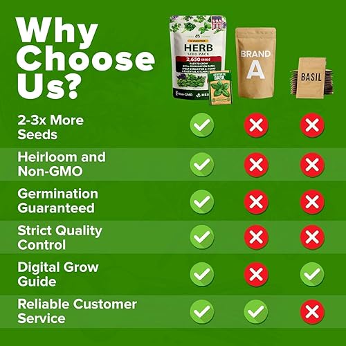 Miniatura 7 de HOME GROWN 6 semillas de hierbas para plantar más de 2,650 semillas de reliquia sin OMG Paquete variado extra grande de hierbas