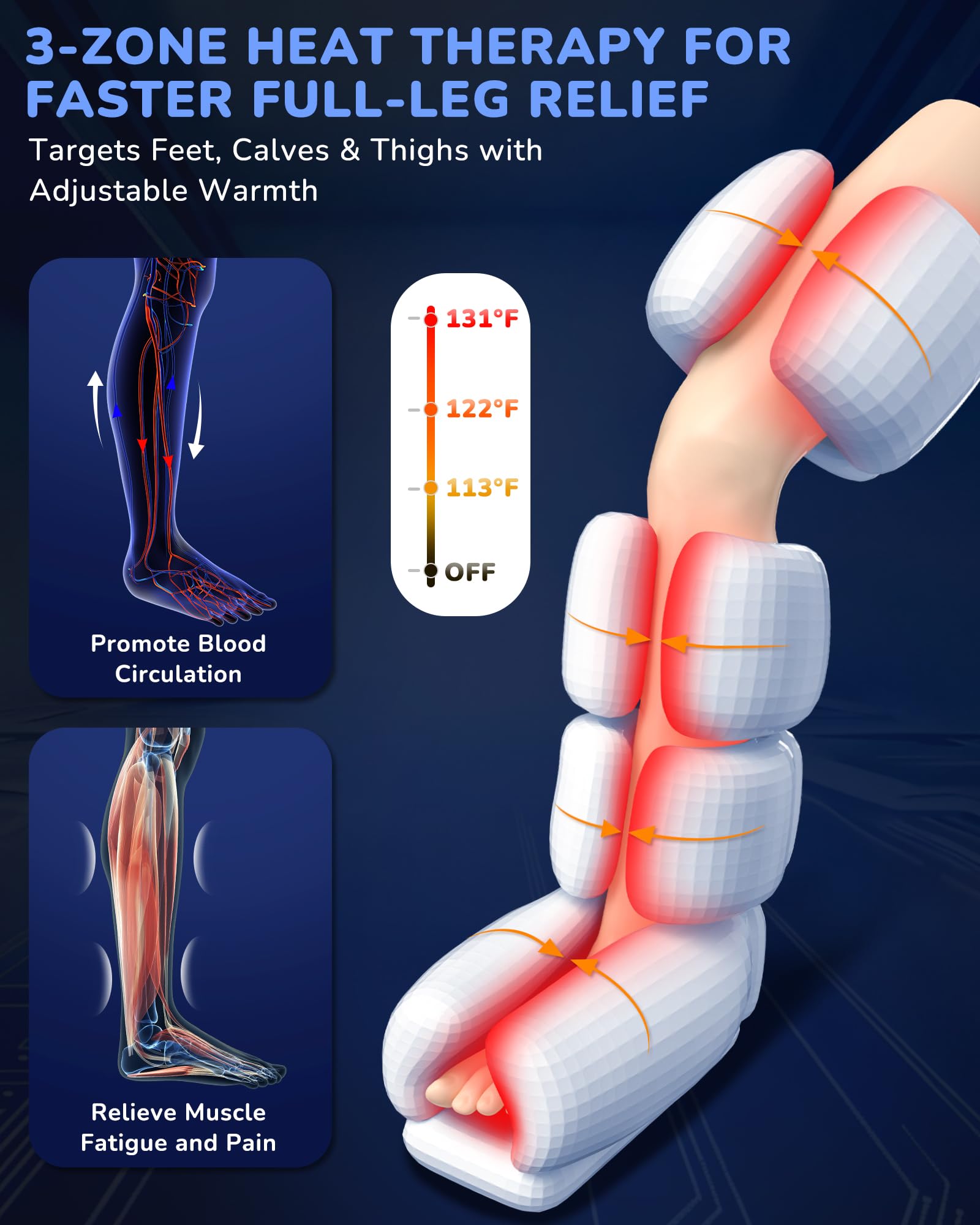 Heat zones on sole, calf, and thigh