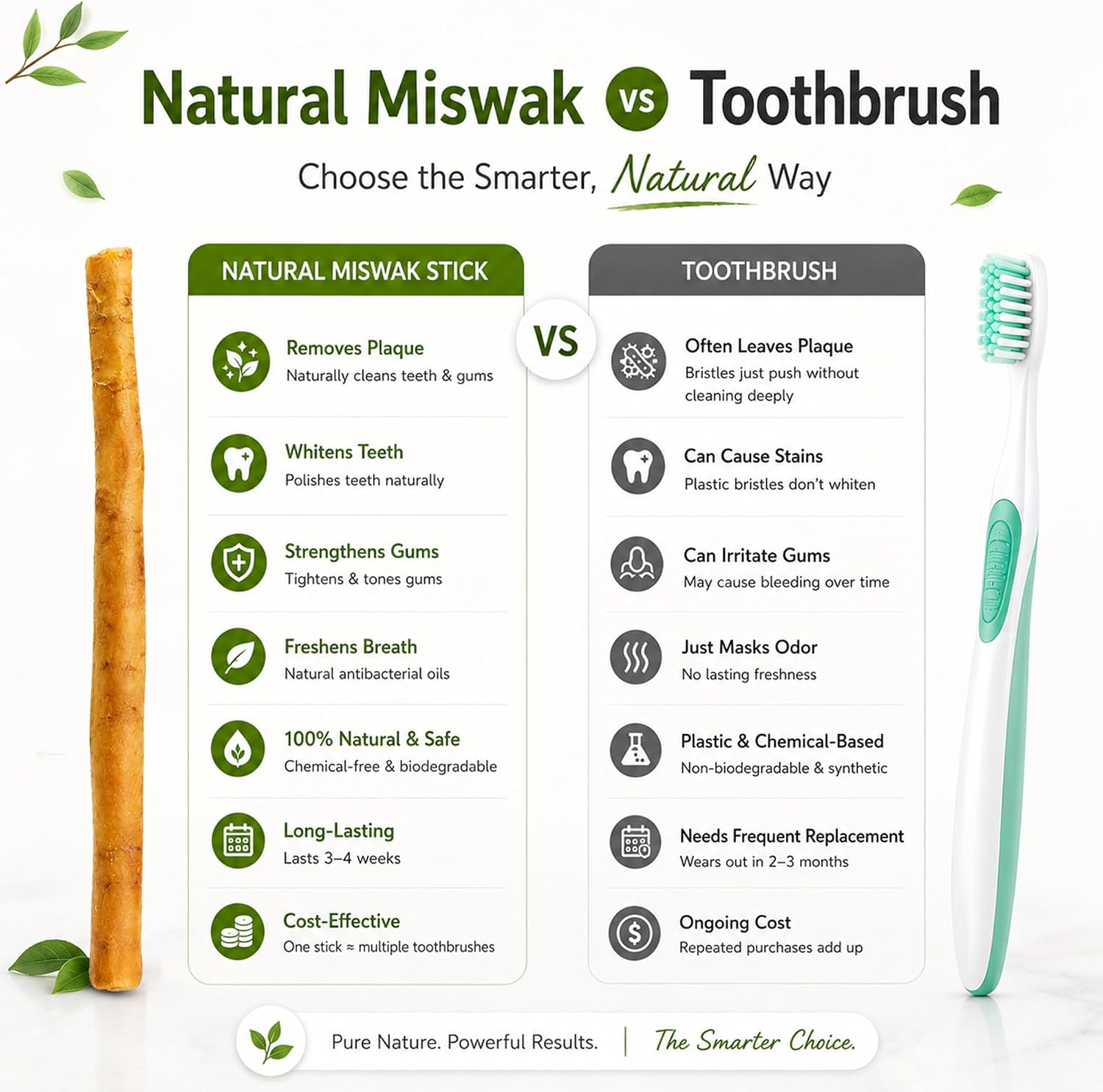5 Miswak Sticks for Teeth Whitening & Healthy Gums |Miswak Toothbrush Stick