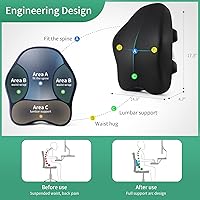Vista 4 de Almohada de apoyo lumbar para silla de oficina, almohada de respaldo para silla de automóvil, soporte ergonómico para silla de respaldo, almohada