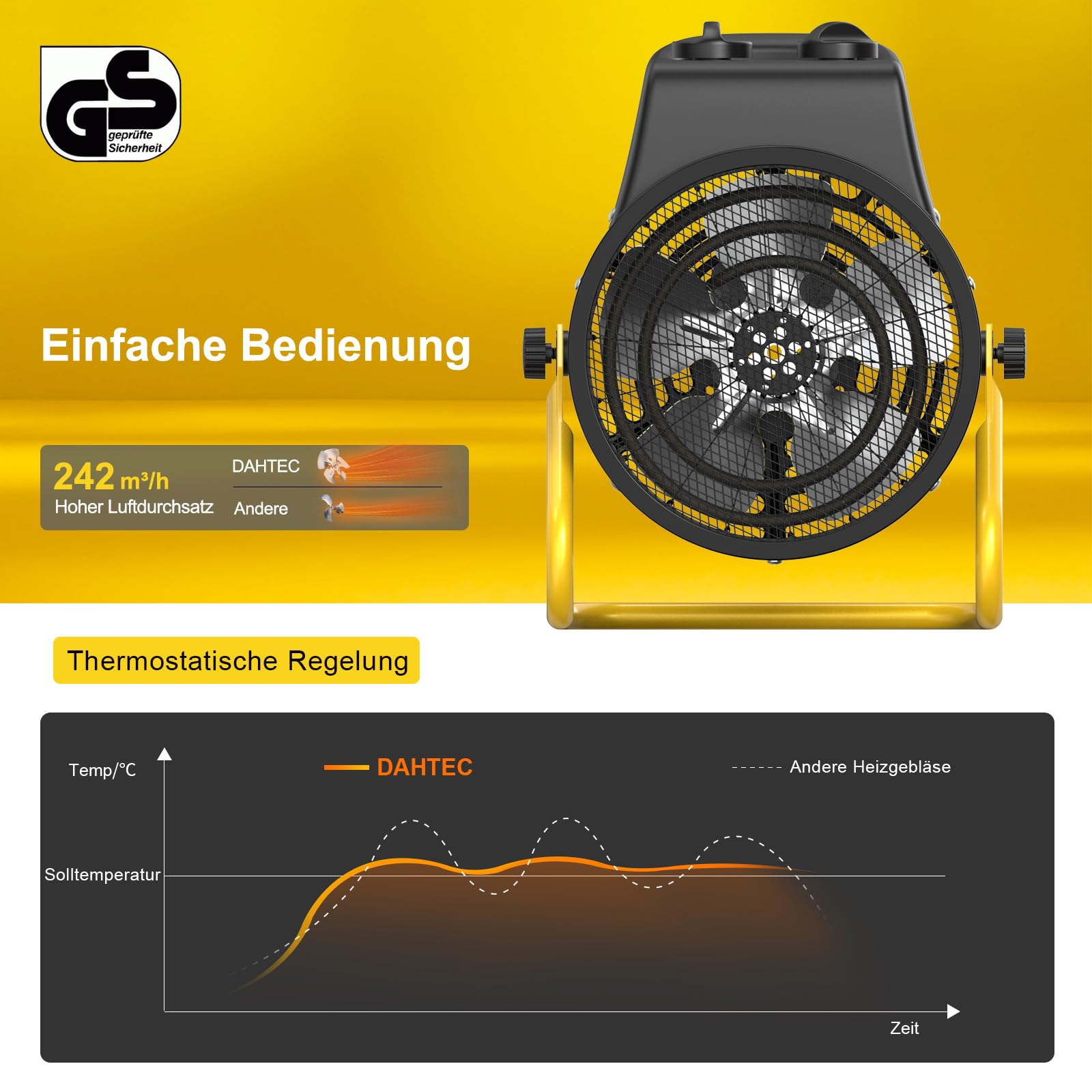 Elektro Heizlüfter 2000 Watt Heizstrahler mit Überhitzungsschutz | Tragbar, IP24, mit Thermostat, Industriequalität, Stahlgehäuse, Heizgerät für Garage, Baustelle, Werkstatt