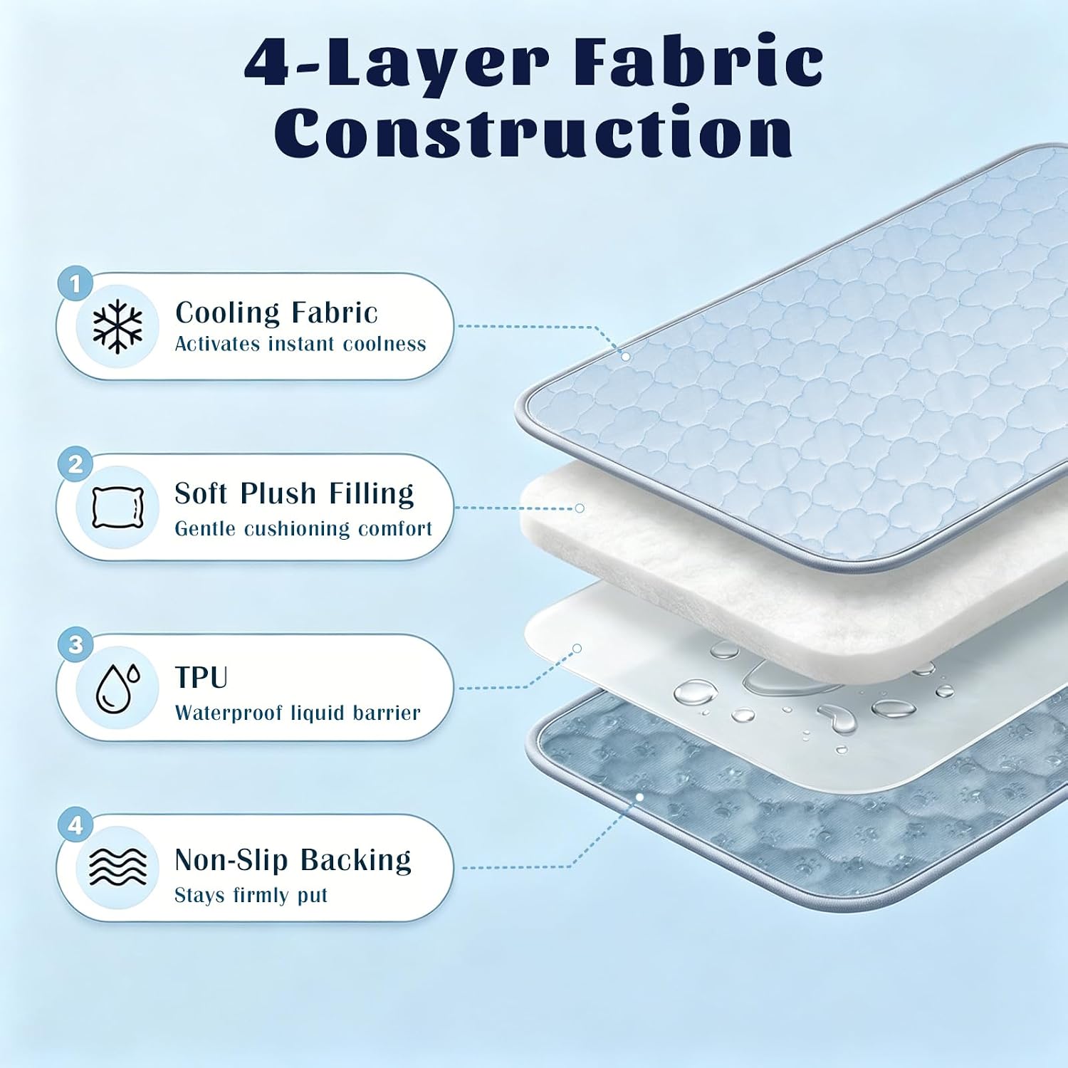 Dog Cooling Mat, Waterproof Cooling Pads for Dogs & Cats, Q-MAX>0.5 Self-Cooling Pad, Portable Washable Cool Pet Mat for Summer, 28x20 in, Blue