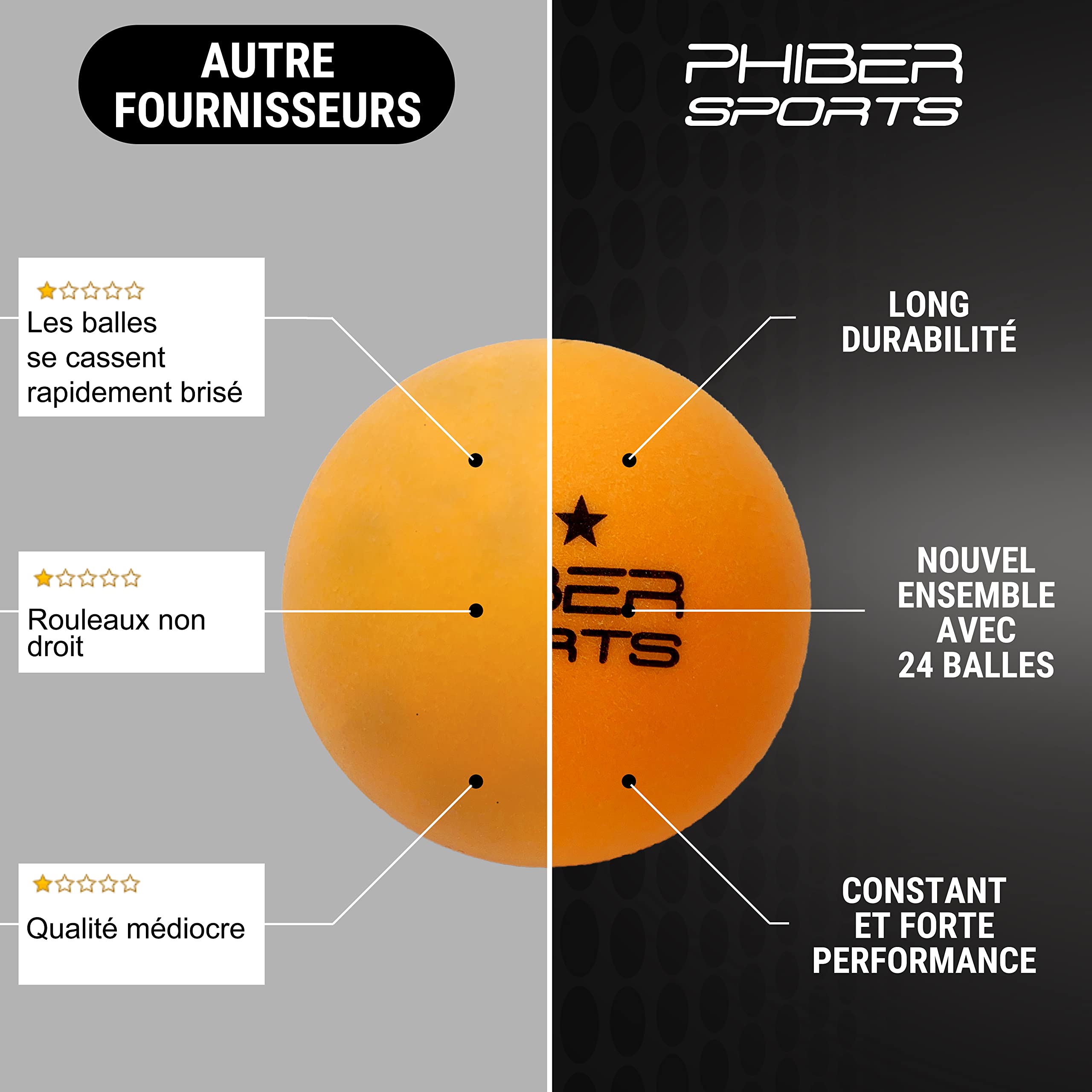 PHIBER-SPORTS Balles de ping-Pong 3 étoiles [24 pièces] Orange - Propriétés de Jeu parfaites - Idéales pour Les débutants, Les familles et Les Professionnels