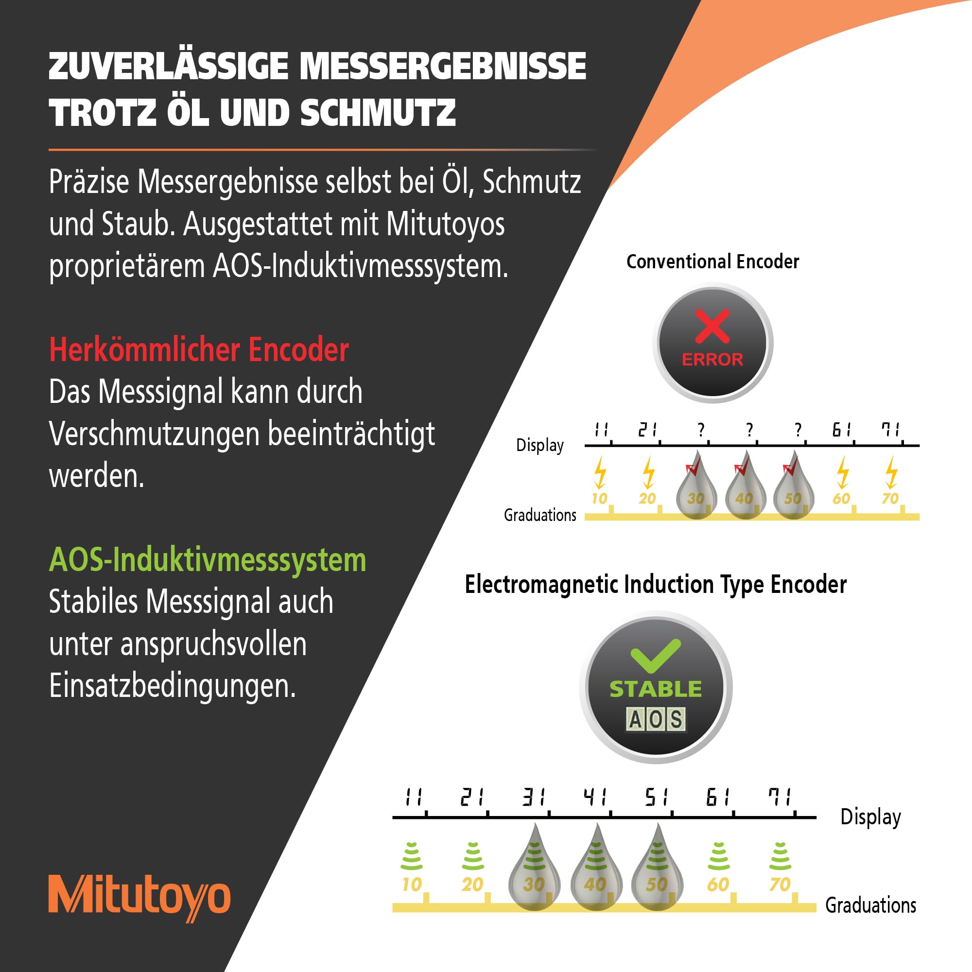 Mitutoyo 500-172-30 Digimatic ABS AOS Messschieber