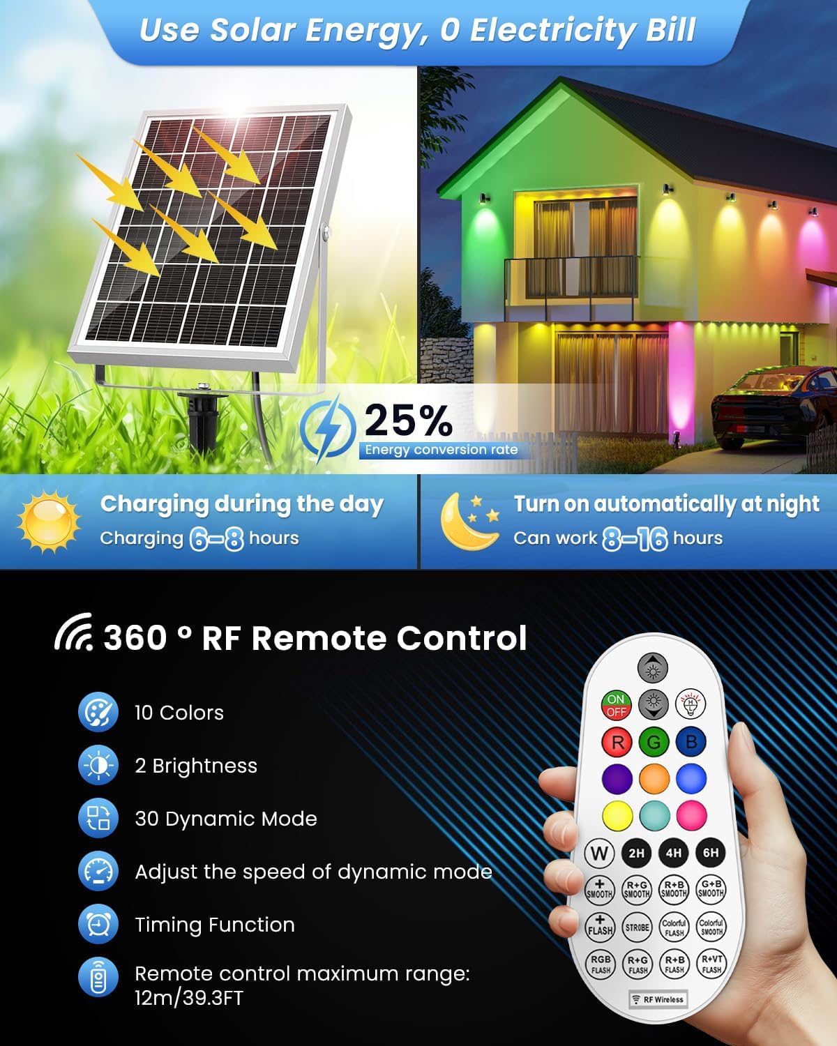 MEIHUA Lampy Solarne Do Użytku Na Zewnątrz Reflektorki RGB Do Ogrodu
