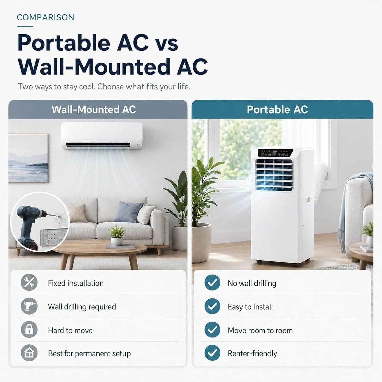 Aire Acondicionado Portátil 9000 BTU 3 en 1 con Deshumidificador, Ventilador y Temporizador de 12 Horas, Control Táctil, Asas Laterales para Habitación, 480 m³, 7000btu, 7000BTU