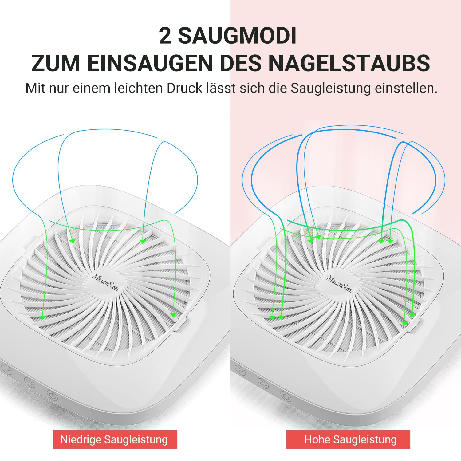 MelodySusie Nagelstaubsauger mit Filter, DR-3011 Professionelle Staubabsaugung für Nagelstudio & Zuhause Leiser Staubsauger für Nägel Maniküre Nageldesign Saugstarker Leistungsstarker, Weiß