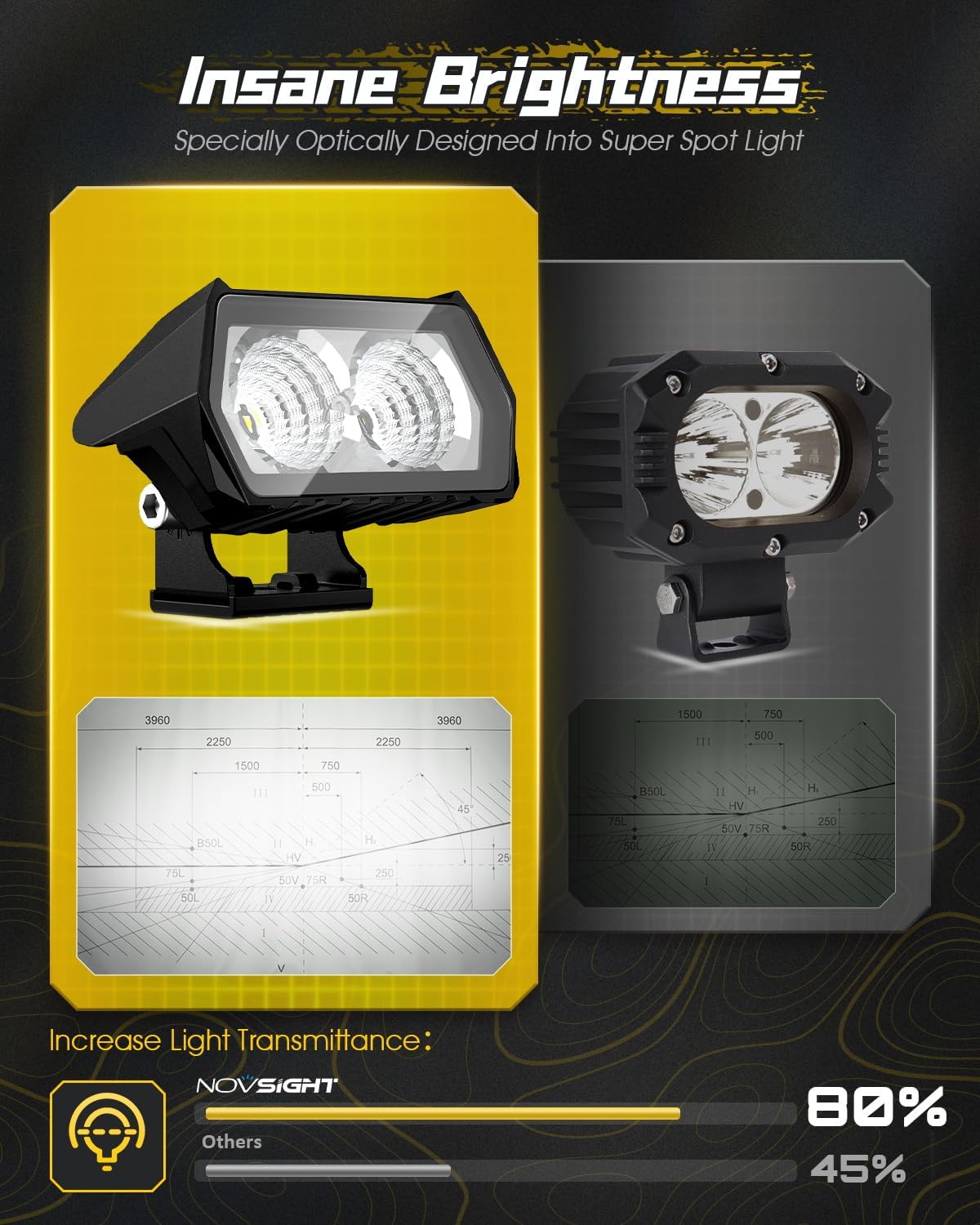 NOVSIGHT 3 Inch LED Pod Lights, 2PCS Flood Lights Off Road Lights, IP68 Waterproof LED Light Bar Automotive LED Off Road Lights for Truck Pickup ATV UTV Car