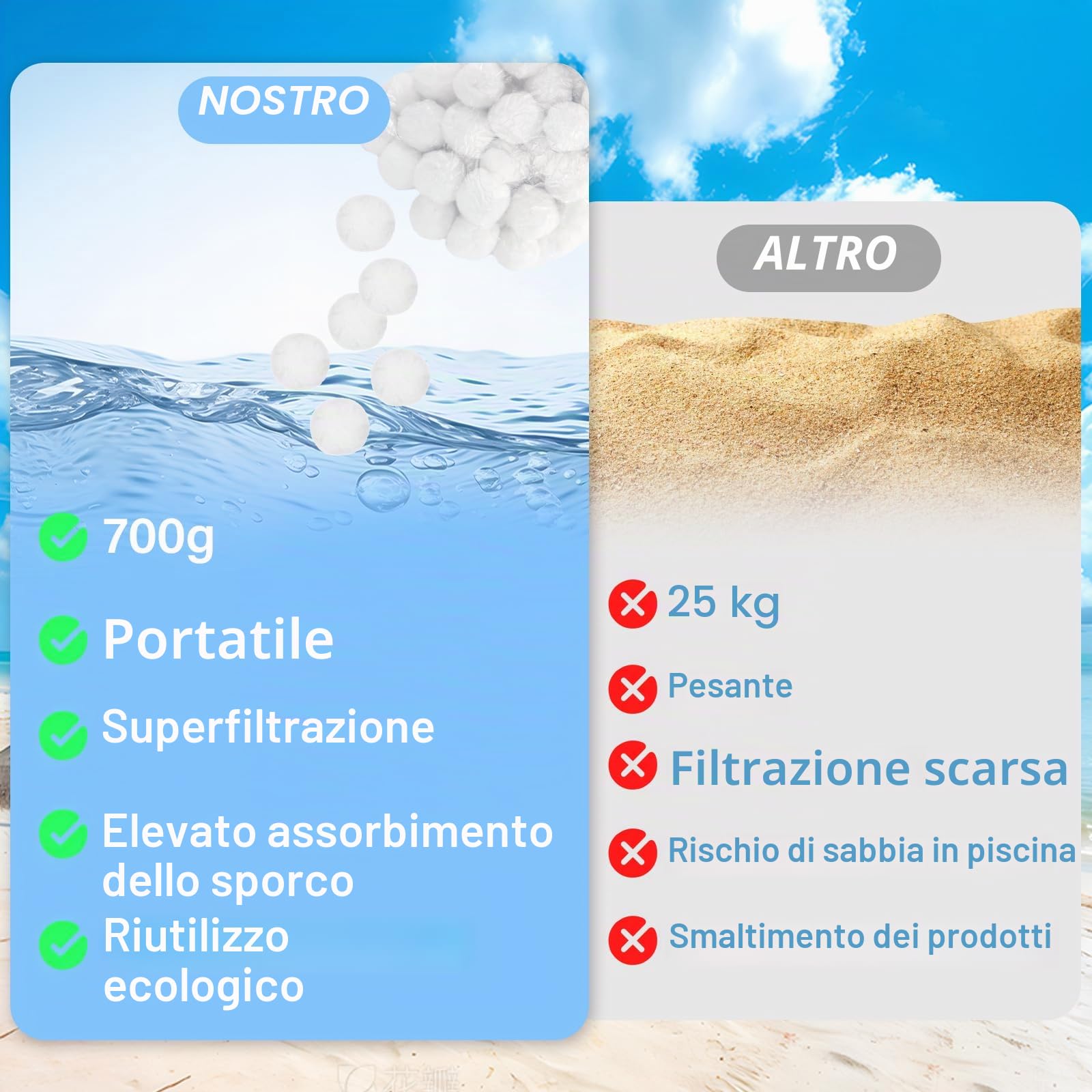 Zikenis 700 g Palline filtranti per impianto di filtraggio a Sabbia,700 g di Palline filtranti per Piscina Possono sostituire 25 kg di Sabbia filtrante,per Convient à Divers SystèMes De Filtration