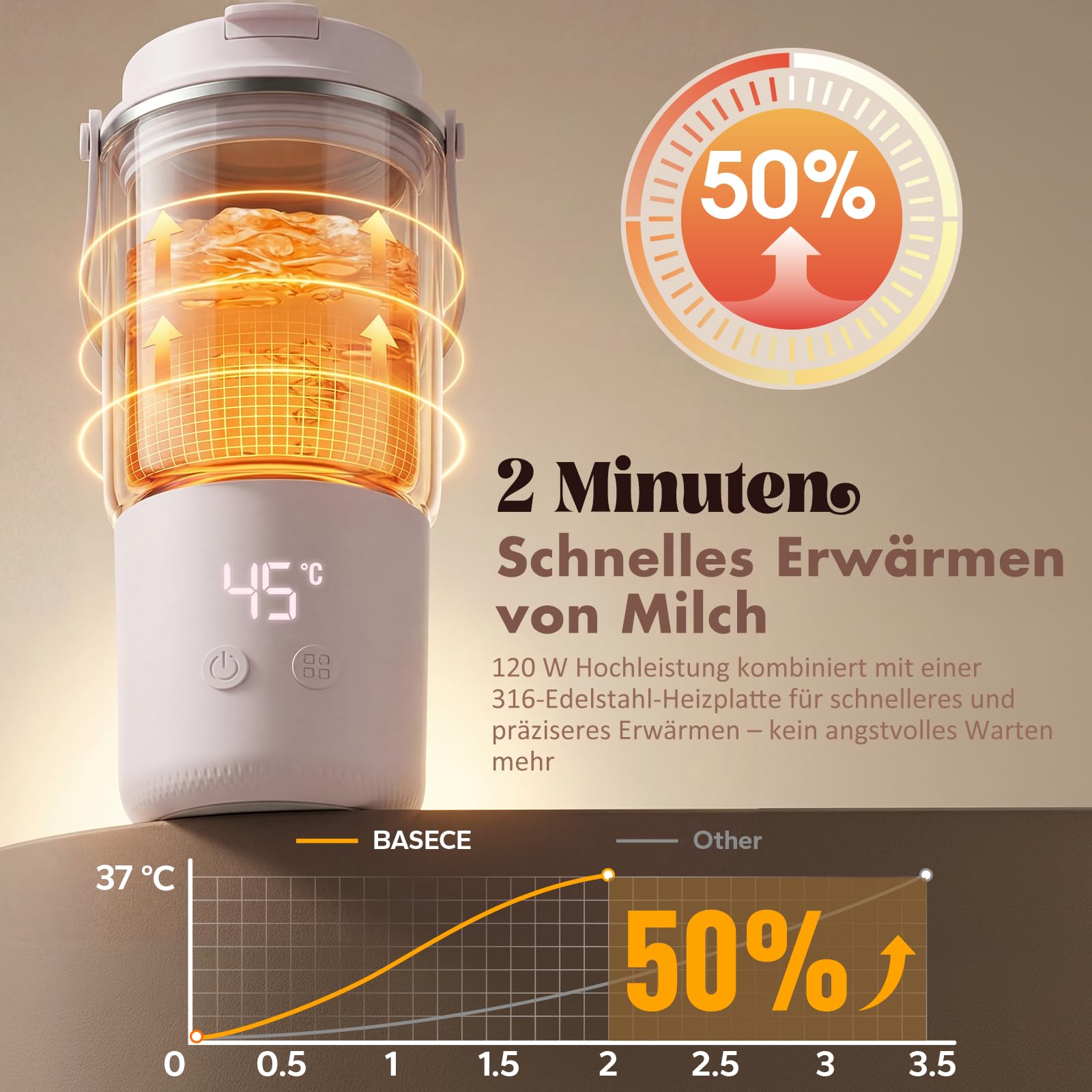 Tragbarer Flaschenwärmer Baby für unterwegs, 120W Schnellaufheizen in 2 Min, Dampfsterilisation, Weite Öffnung – einfache Reinigung, 8 Heizstufen für Muttermilch/Formula/Wasser, 18000mAh Akku