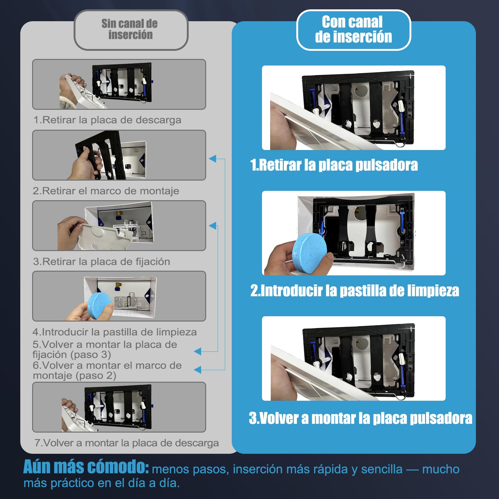 Empyreal placa actuador reemplazo panel frontal de cisterna de inodoro, Placa de actuador compatible con Geberit Duofix Sigma/Delta/BASIC para doble descarga, Con un cisterna (Gris oscuro)