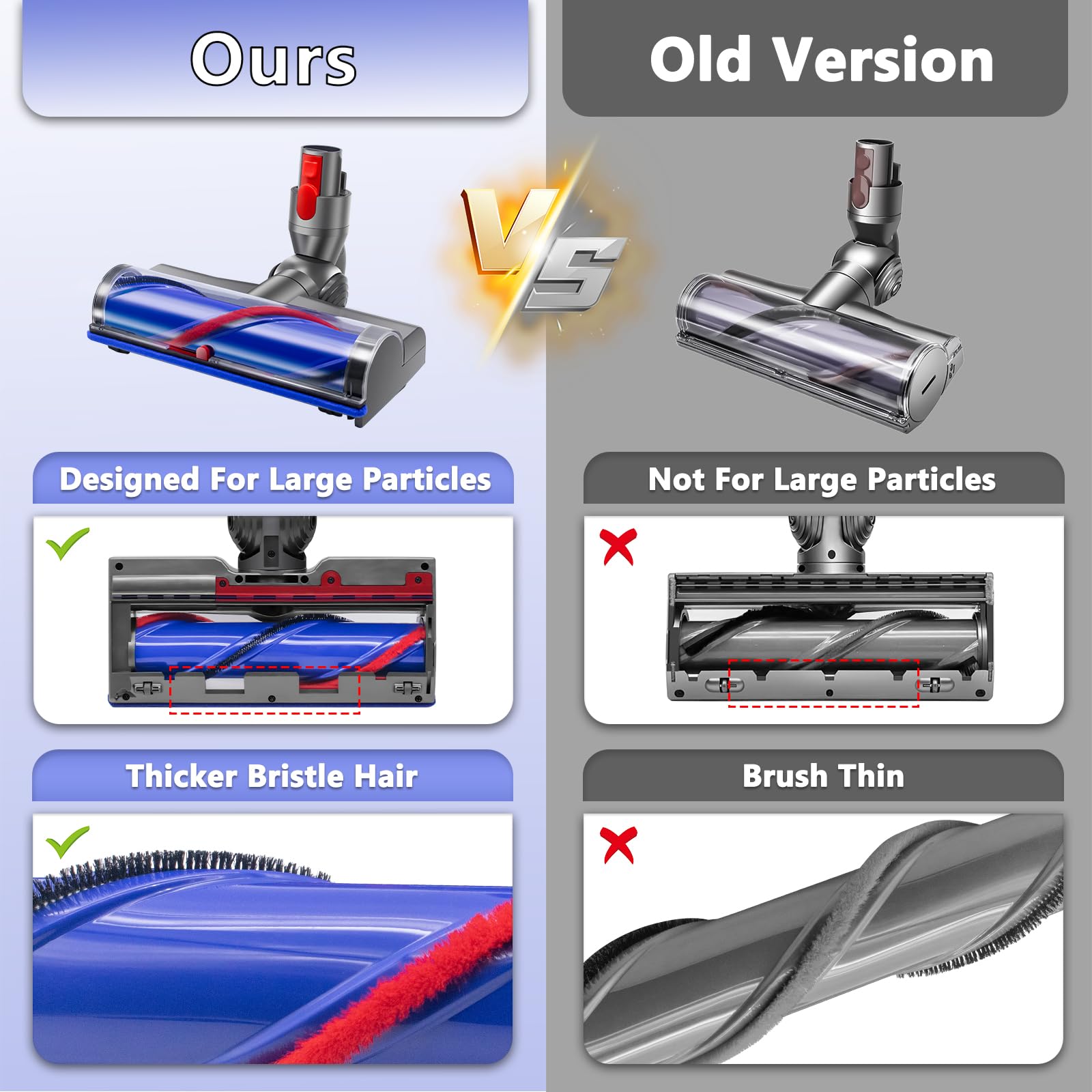 Amazon.com: Coodss Cleaner Replacement with LED Lights for Dyson