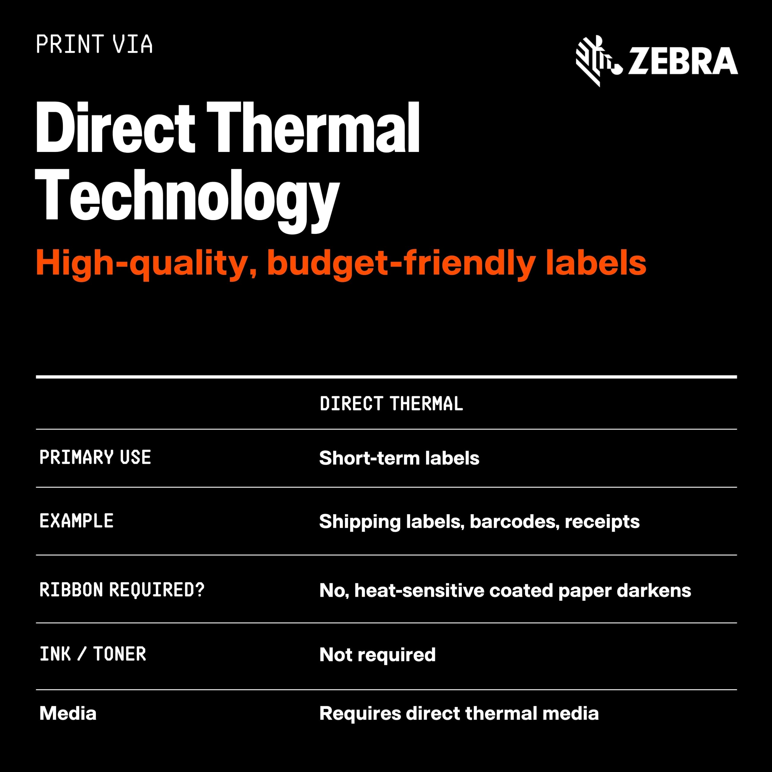 ZEBRA ZD421 Stampante desktop termica diretta 203 dpi Larghezza di stampa 4" Connettività cablata USB ed Ethernet ZD4A042-D0EE00EZ, nessun nastro termico richiesto