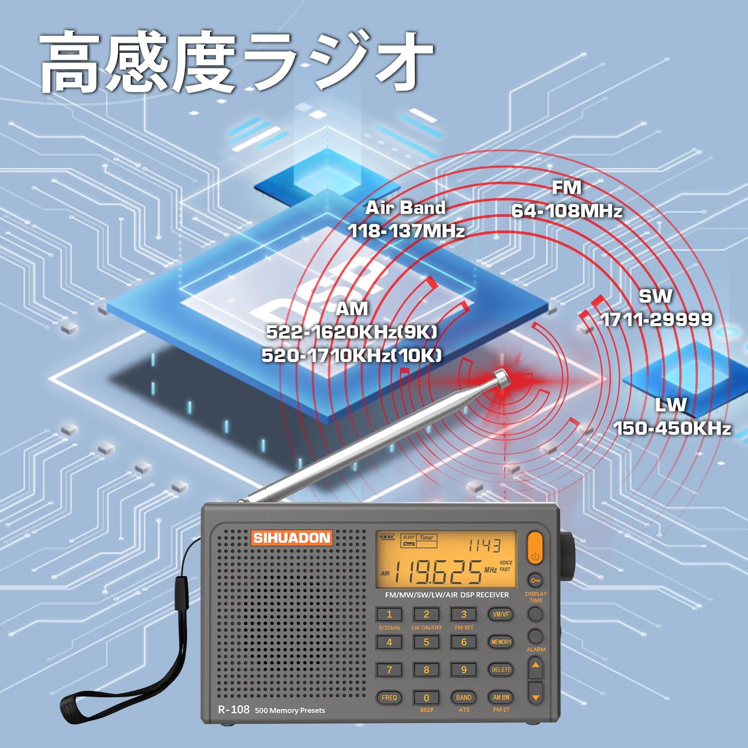 SIHUADON R108 小型短波ラジオ BCLラジオ ポータブル DSPレシーバー