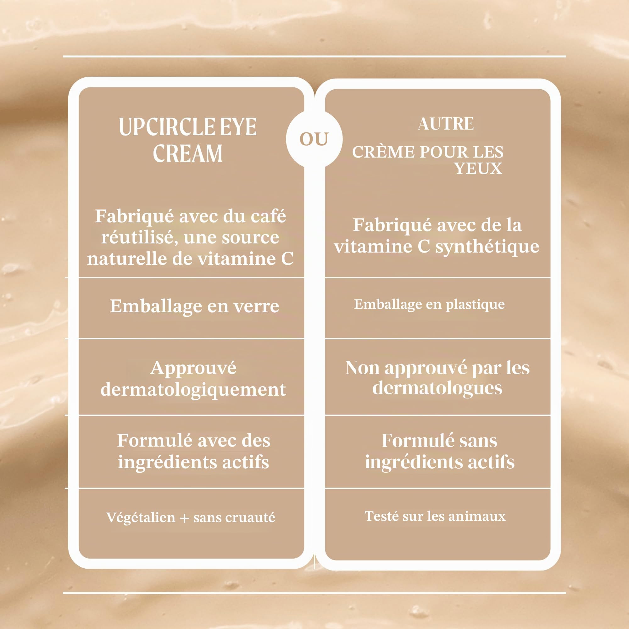 Crème pour les yeux à l’extrait de café UPCIRCLE pour les cernes, les poches et les rides, naturelle, végétalienne + sans cruauté ...