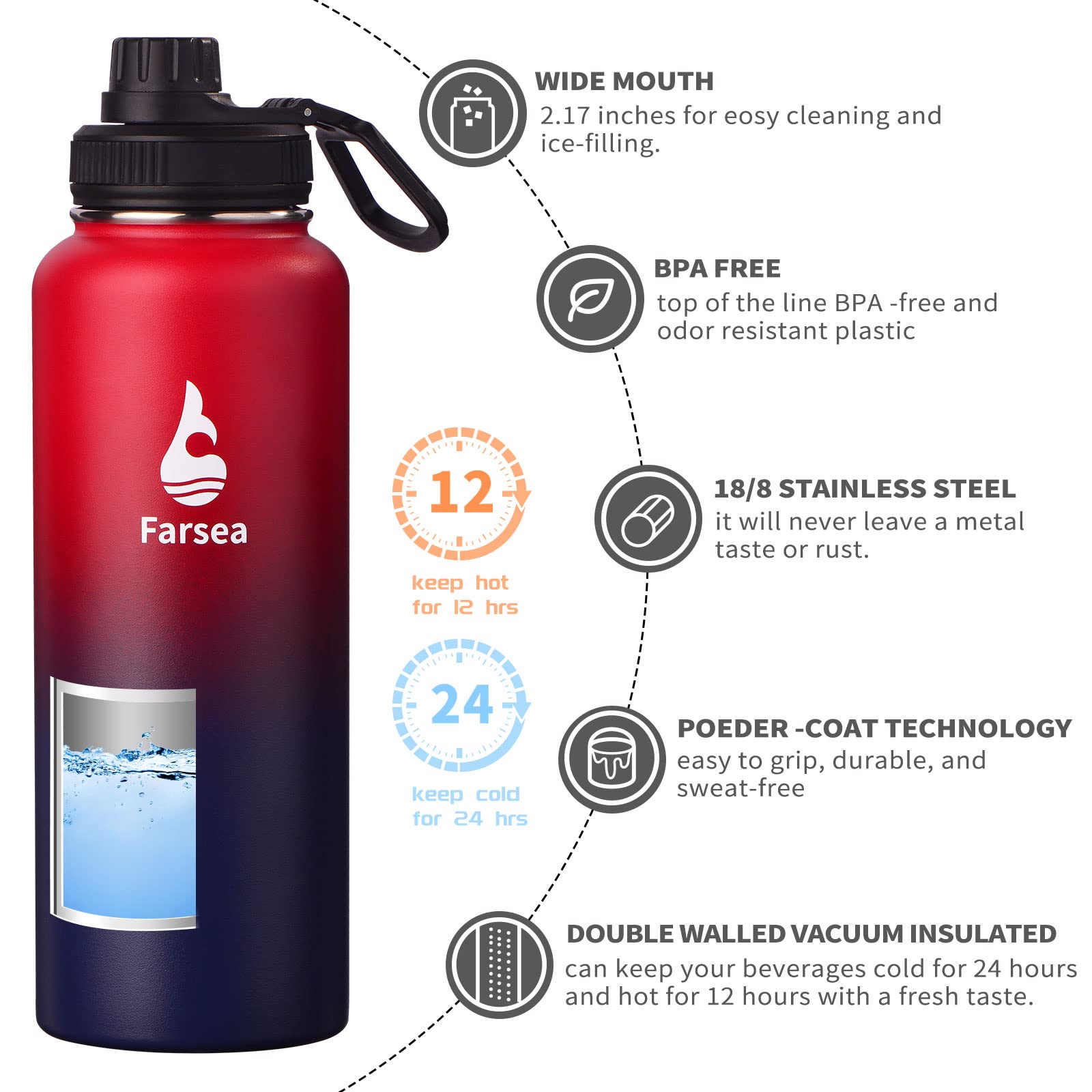 Farsea Botella de agua aislada (40 onzas, rojo/azul marino)