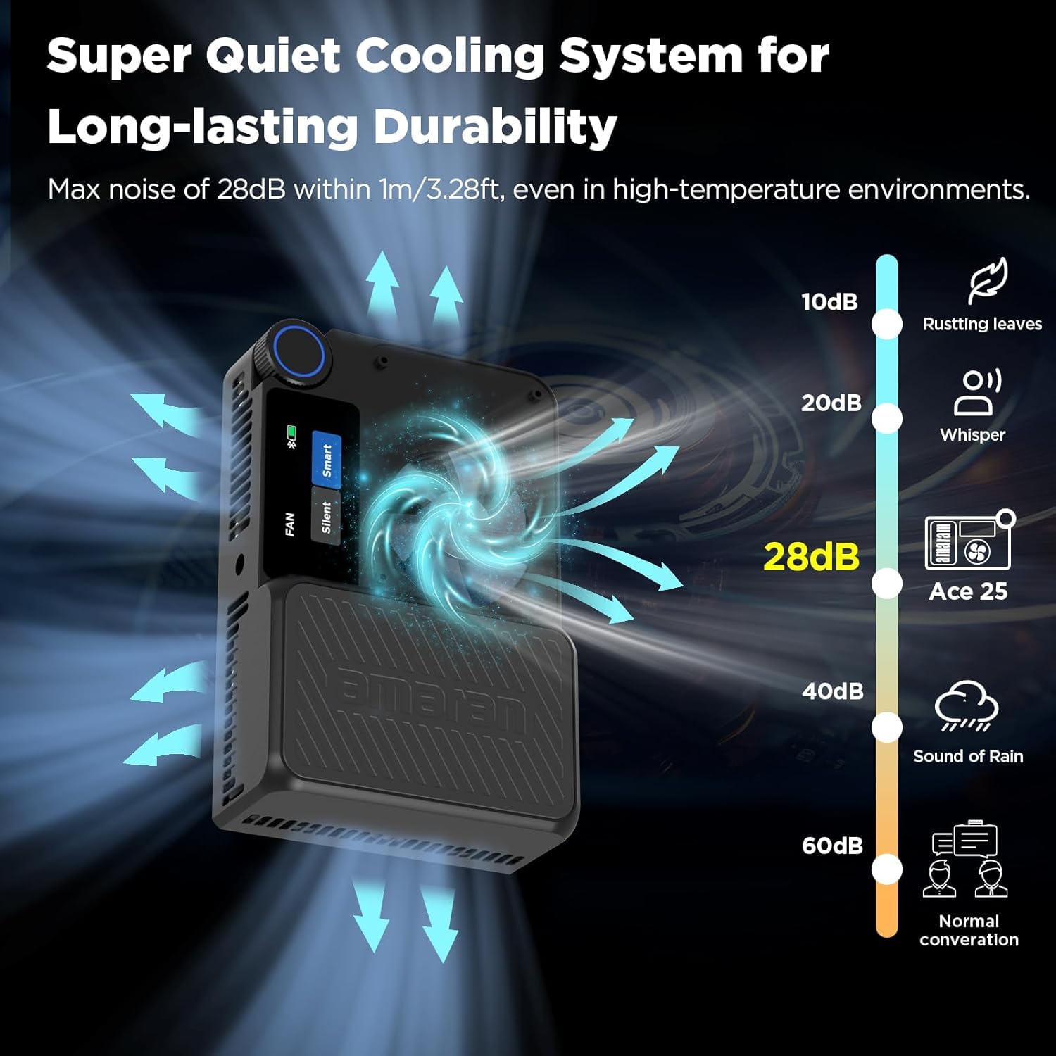 Amaran Ace 25c Kit RGB Video Light,25W on Camera Pocket Video Light CCT 2300k-10000k, 5,908 lux @ 0.5m Illumination,with Rechargeable Battery and PD Charging (Charcoal)