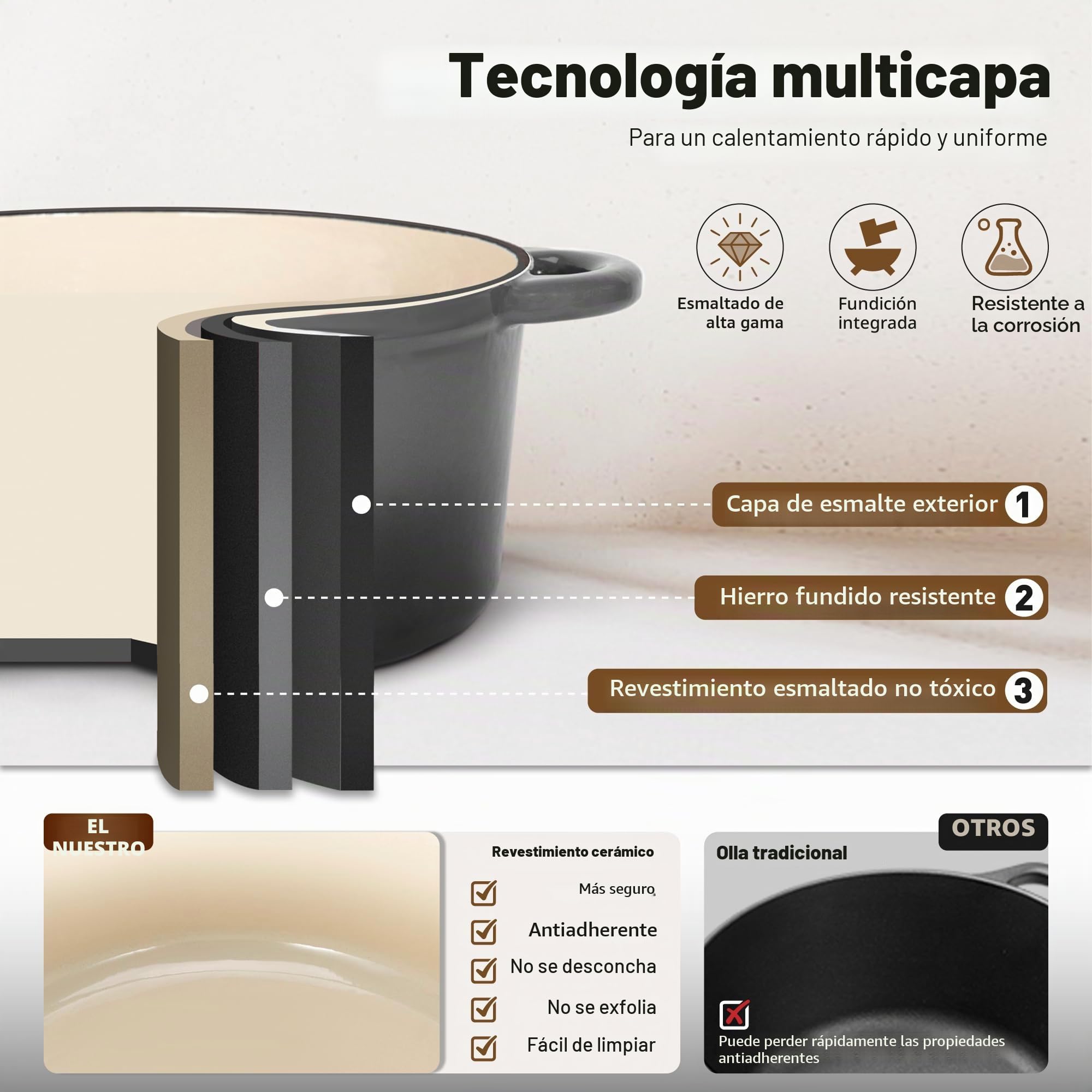 Kitchen Academy, olla de hierro fundido, juego de 7 piezas con hornos holandeses, ollas de hierro fundido esmaltadas, sartén para salsas, sartén, 3 tapas, juego de horno holandés, juego de ollas y