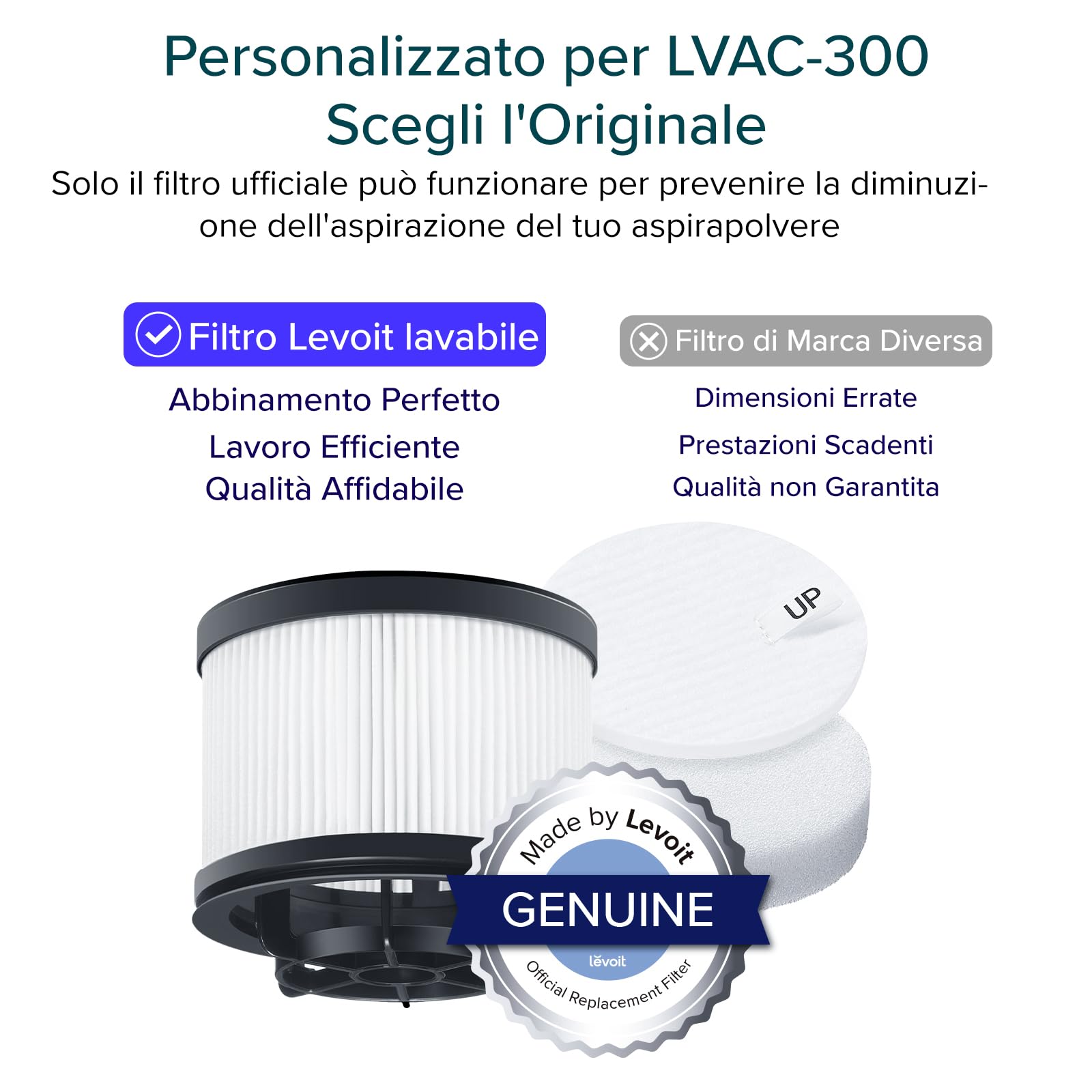 Levoit Filtro HEPA di Ricambio Originale per Aspirapolvere Senza Fili LVAC 300 LVAC200MAX, Efficienza al 99,99% per chi Soffre di Allergie e ha Animali Domestici, 2 Pezzo