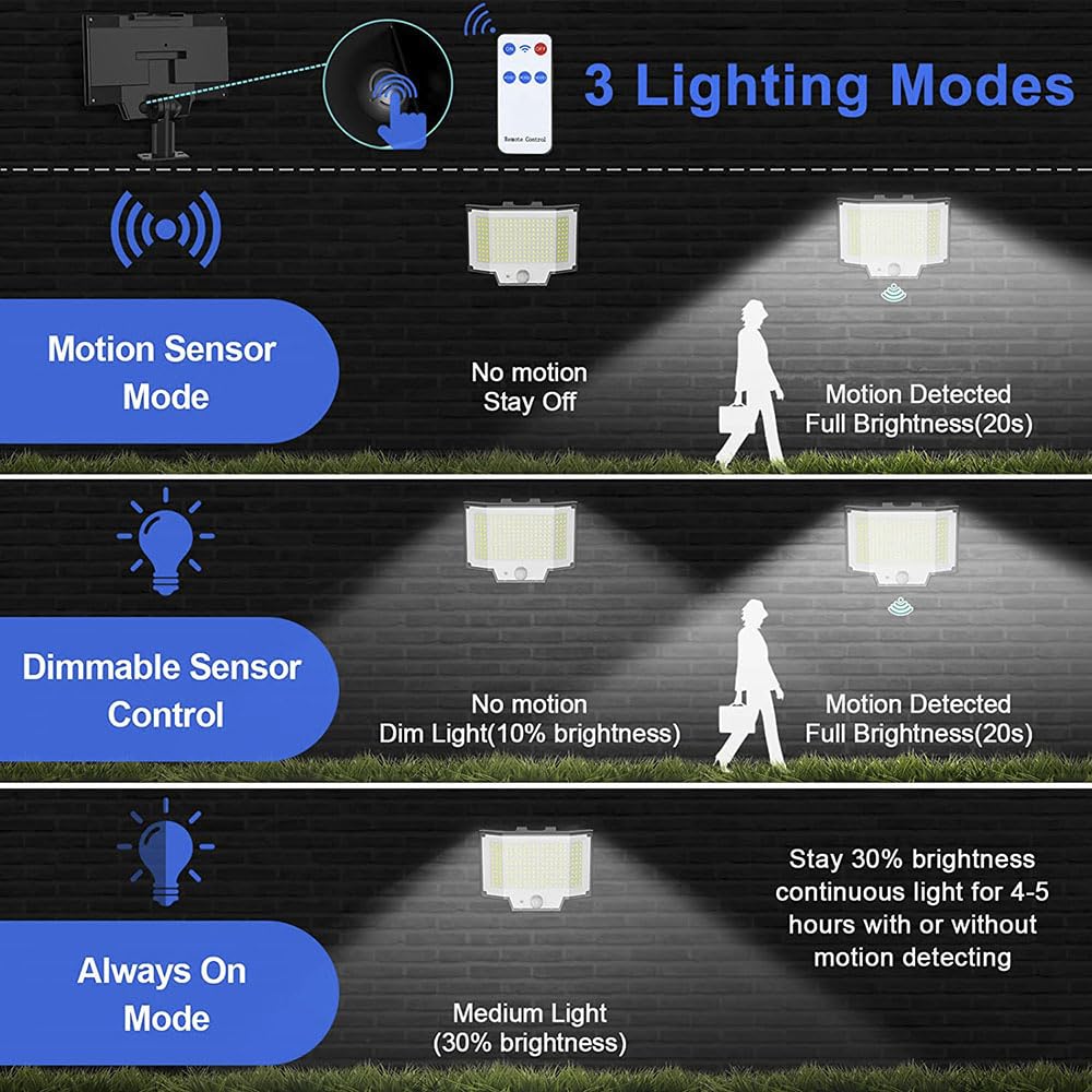 Lampa zewnętrzna z oświetleniem ulicznym na energi Lampy solarne 200 diod LED Oddzielny panel zewnętrzny Zasilane energią słoneczną Światła przeciwpowodziowe ze zdalnymi wodoodpornymi kinkietami IP65