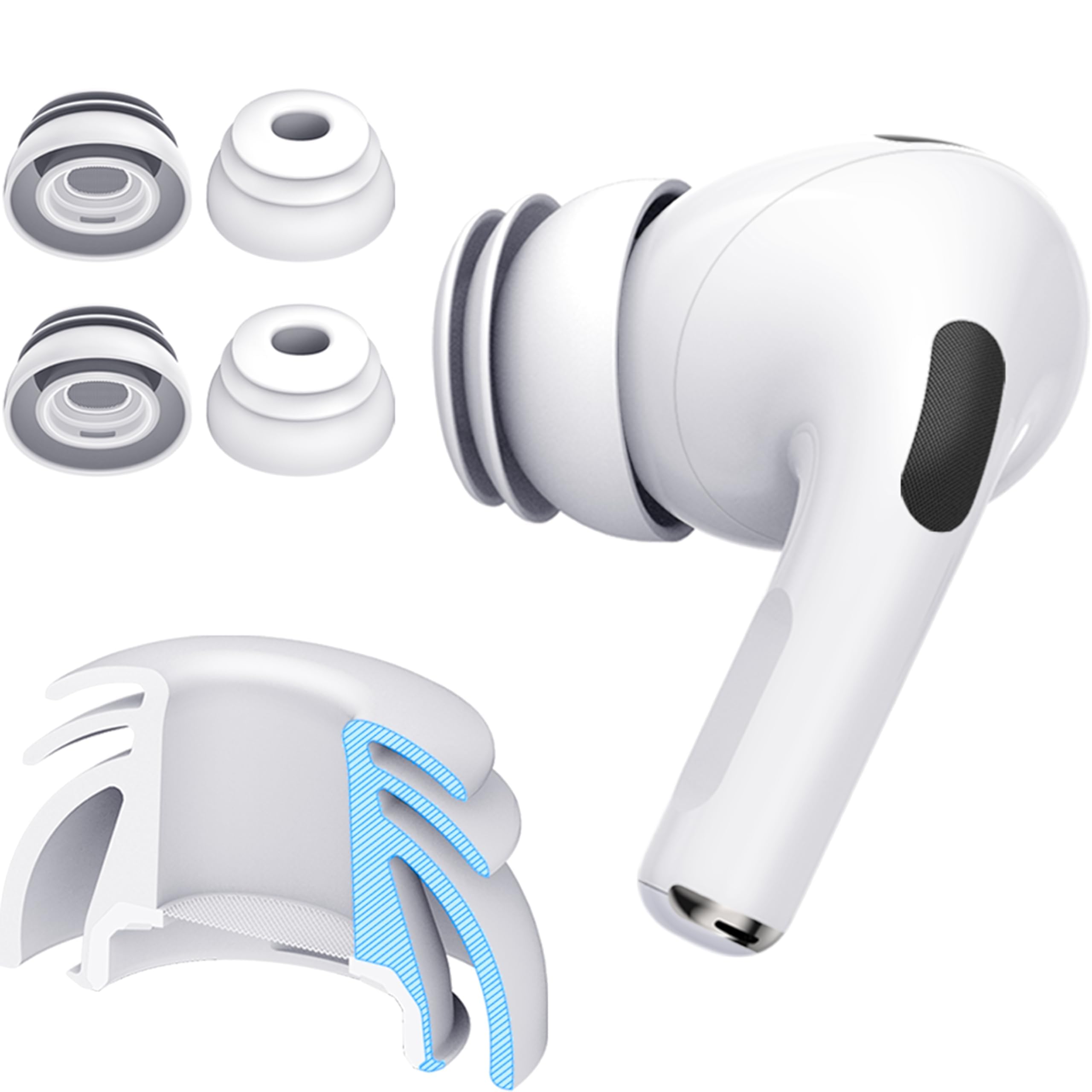 Amazon.com: Premium Multi-Flange Eartips for AirPods Pro 1&2