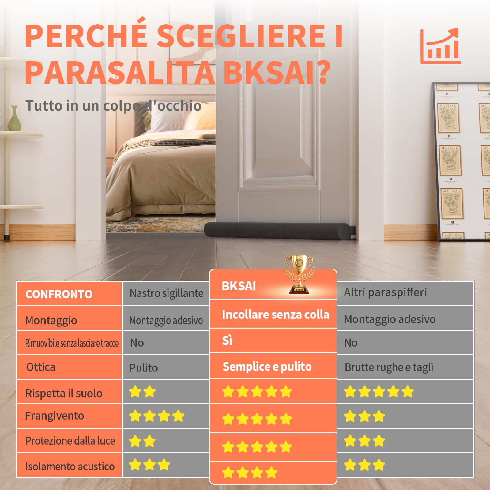 BKSAI Paraspifferi per Porte Paraspifferi Sottoporta | Senza Residui, 90–110 cm, protezione dal freddo, protezione acustica, guarnizione inferiore della porta