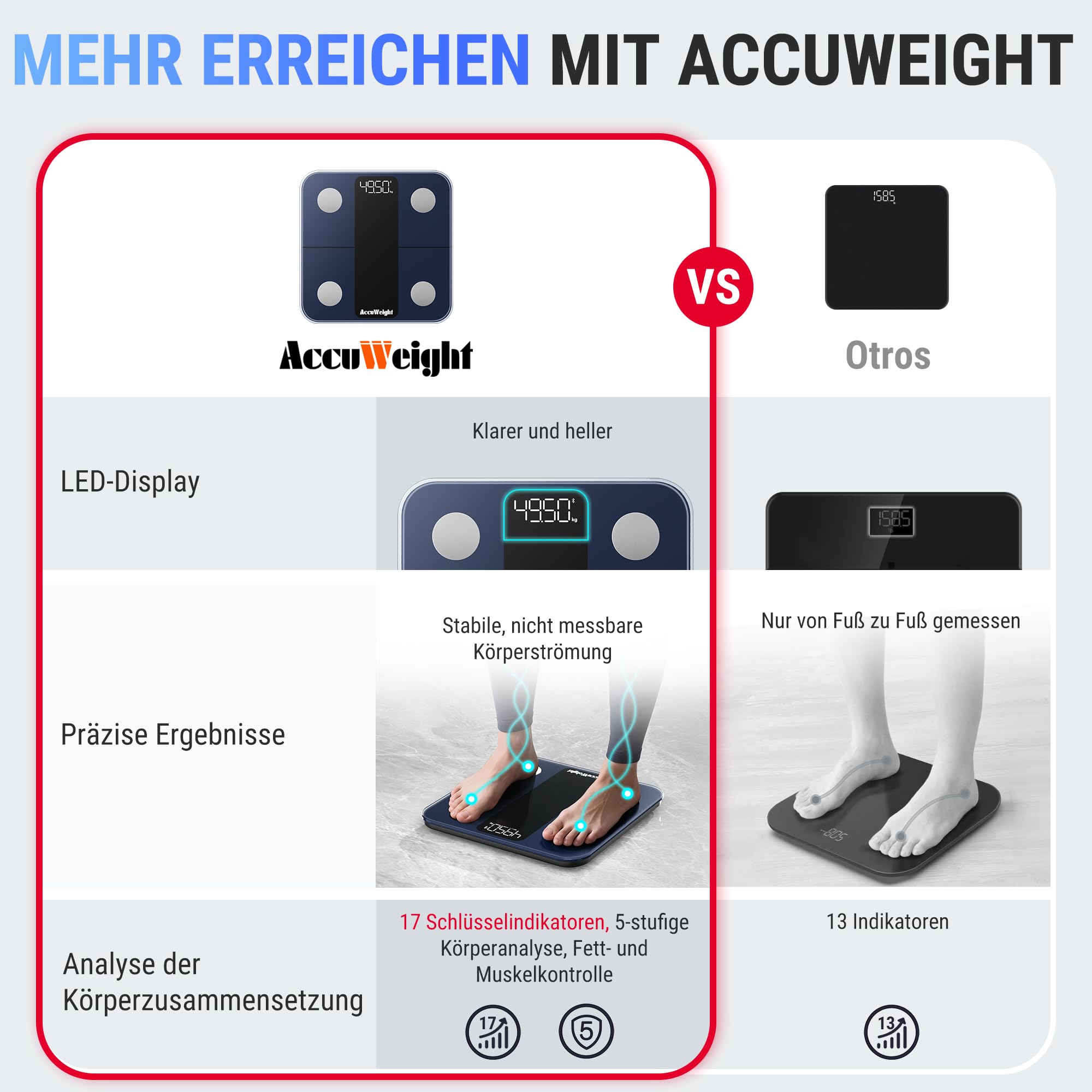 ACCUWEIGHT Körperfettwaage Personenwaage Waage Personen 180KG mit Körperfett und Muskelmasse Bluetooth Körperanalysewaage mit APP Digitale Körperanalysegerät für 17 essentielle Körperwerte