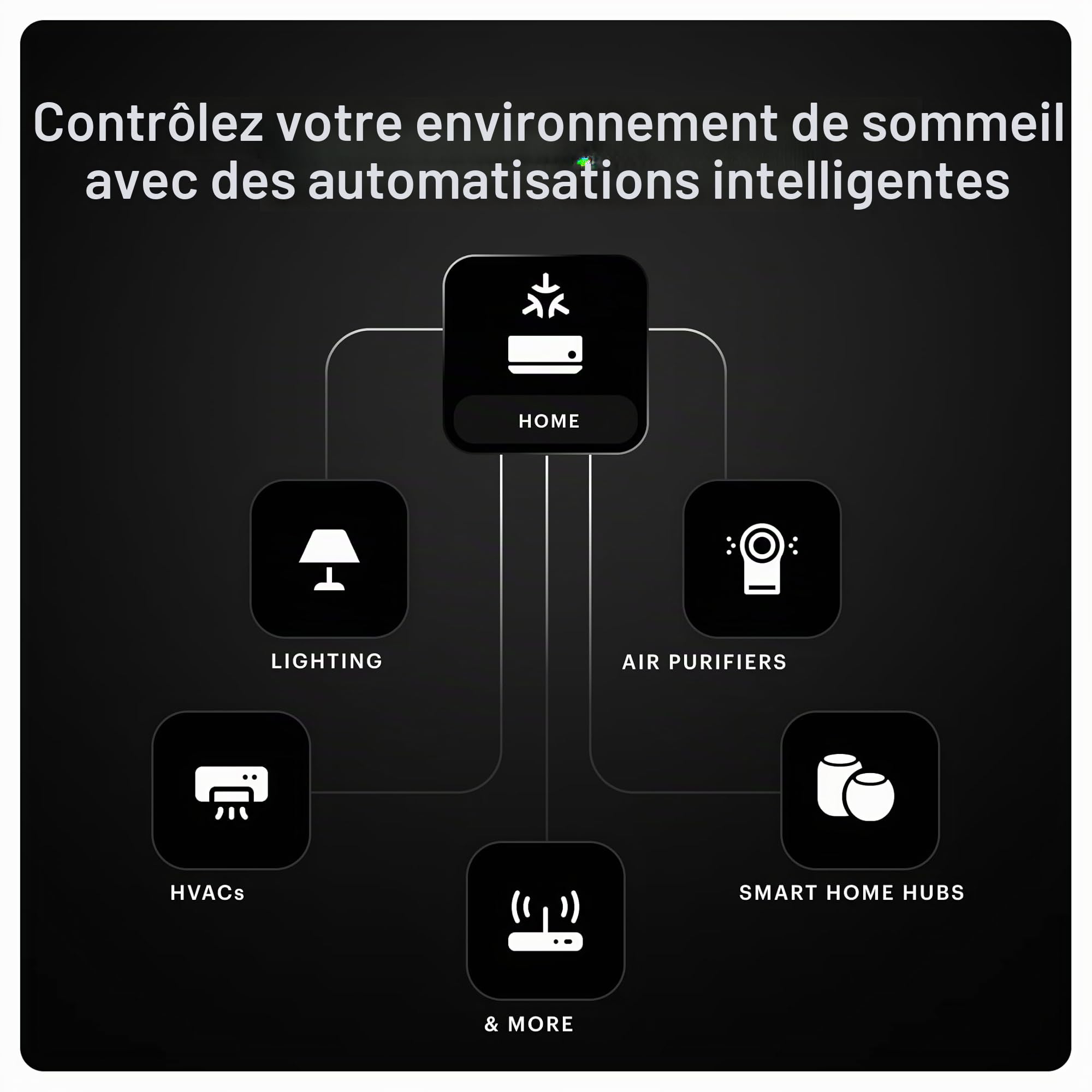 Ultrahuman Home – Moniteur de santé domestique intelligent | Suivi de la qualité de l'air, du bruit, de la température, du CO, du CO2 et plus | Optimisation de l'exposition à la lumière
