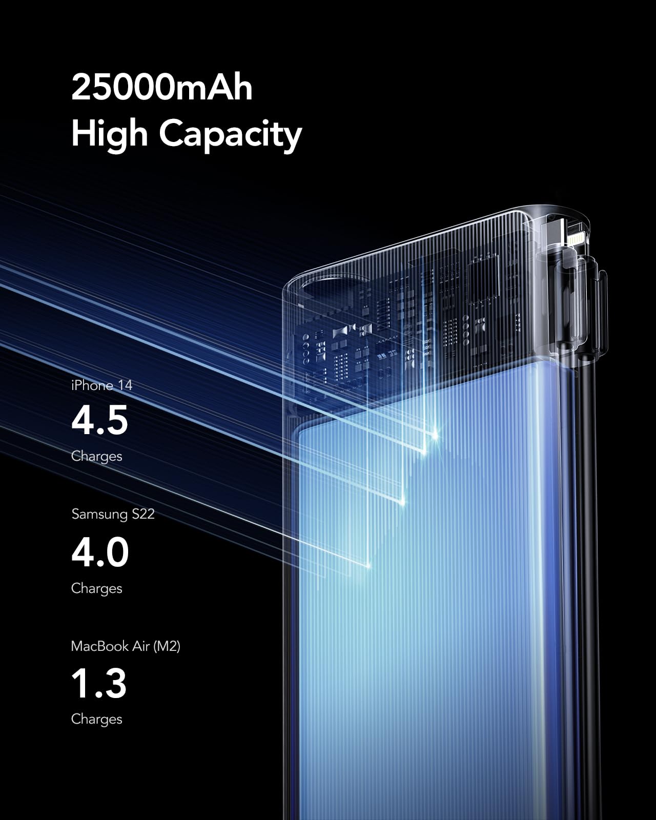 VEGER 130W Power Bank, 25000mAh Ricarica Rapida Caricatore Portatile Cavo USB C Integrato 4 Uscite con LED Display Digitale Batteria Esterna compatibile con Laptop/MacBook/iPad/iPhone/Huawei (Nero)