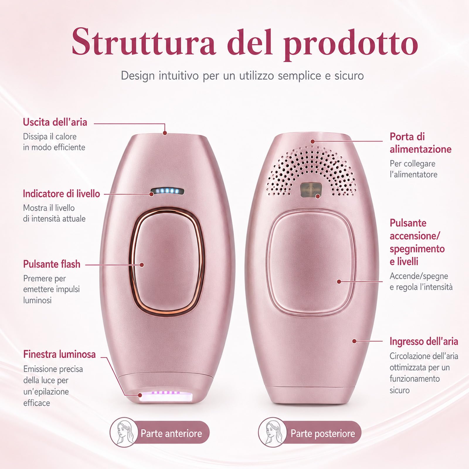 Solippy Luce Pulsata, Loop Solippy Epilatore Laser IPL, Epilatore a Luce Pulsata con 5 Intensità, Modalità Auto e Manuale, per Gambe, Braccia, Ascelle e Zona Bikini (Rosa)
