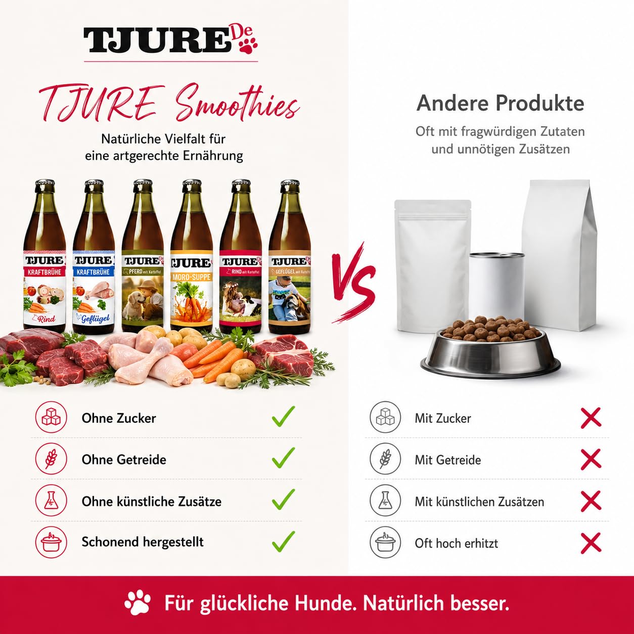 TJURE Hunde Smoothie All in One Paket | Huhn | Rind | Lamm | Moro | Geflügel | Pferd | 6 x 320ml | Als Topping & Snack für Hunde | Zutaten in Lebensmittelqualität | Getreidefrei | Made in Germany