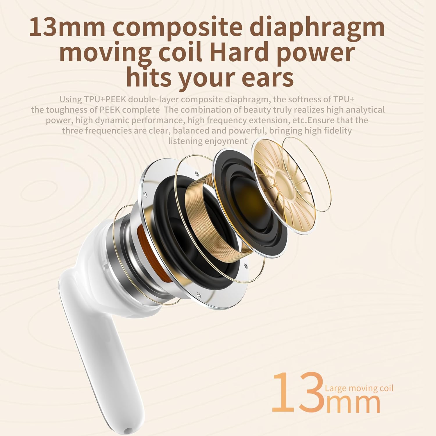 Cross-section view of a ZIPFORCE earbud showing the 13mm composite diaphragm speaker.