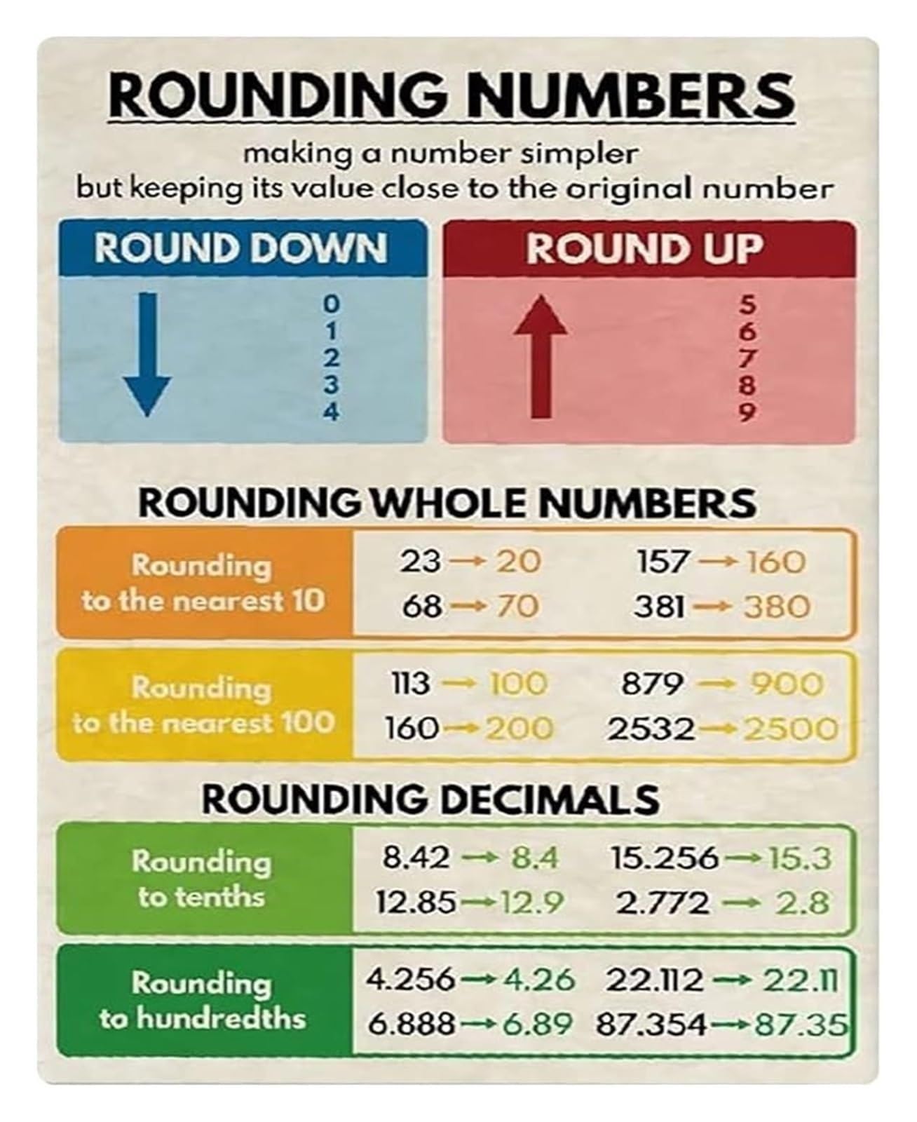 RUAJOGYNVM Classic Rounding Method Tin Sign Retro Math Chart for Algebra Teacher Appreciation Gift Homeschool Room Wall-Art 8 X 12 inch