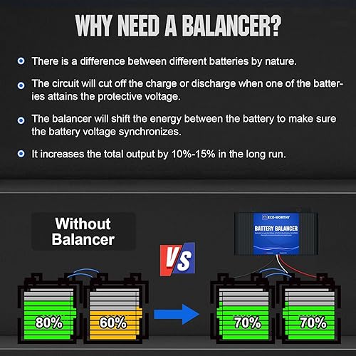 Miniatura 2 de ECO-WORTHY Equalizador de batería de 48 V para banco de 24 V/36 V/48 V, compatible con LiFePO4 plomo ácido/gel/SLA batería de hidruro de níquel-metal
