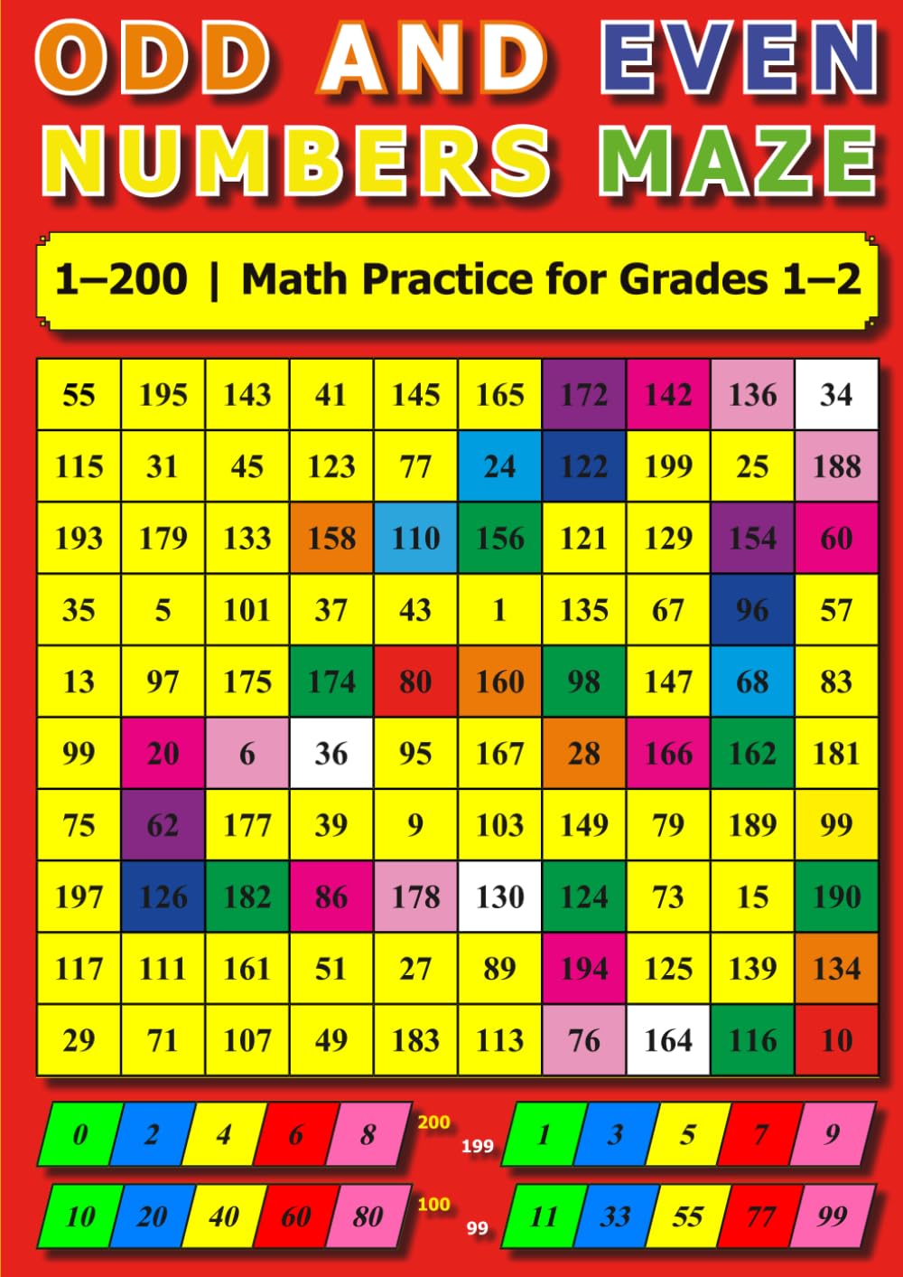 Odd and Even Numbers Maze: 1–200 | Math Practice for Grades 1–2