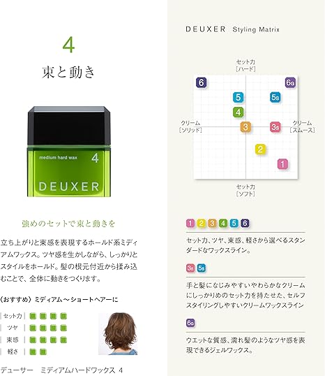 Amazon Co Jp ナンバースリー Deuxer デューサー ミディアムハードワックス 4 80g ビューティー